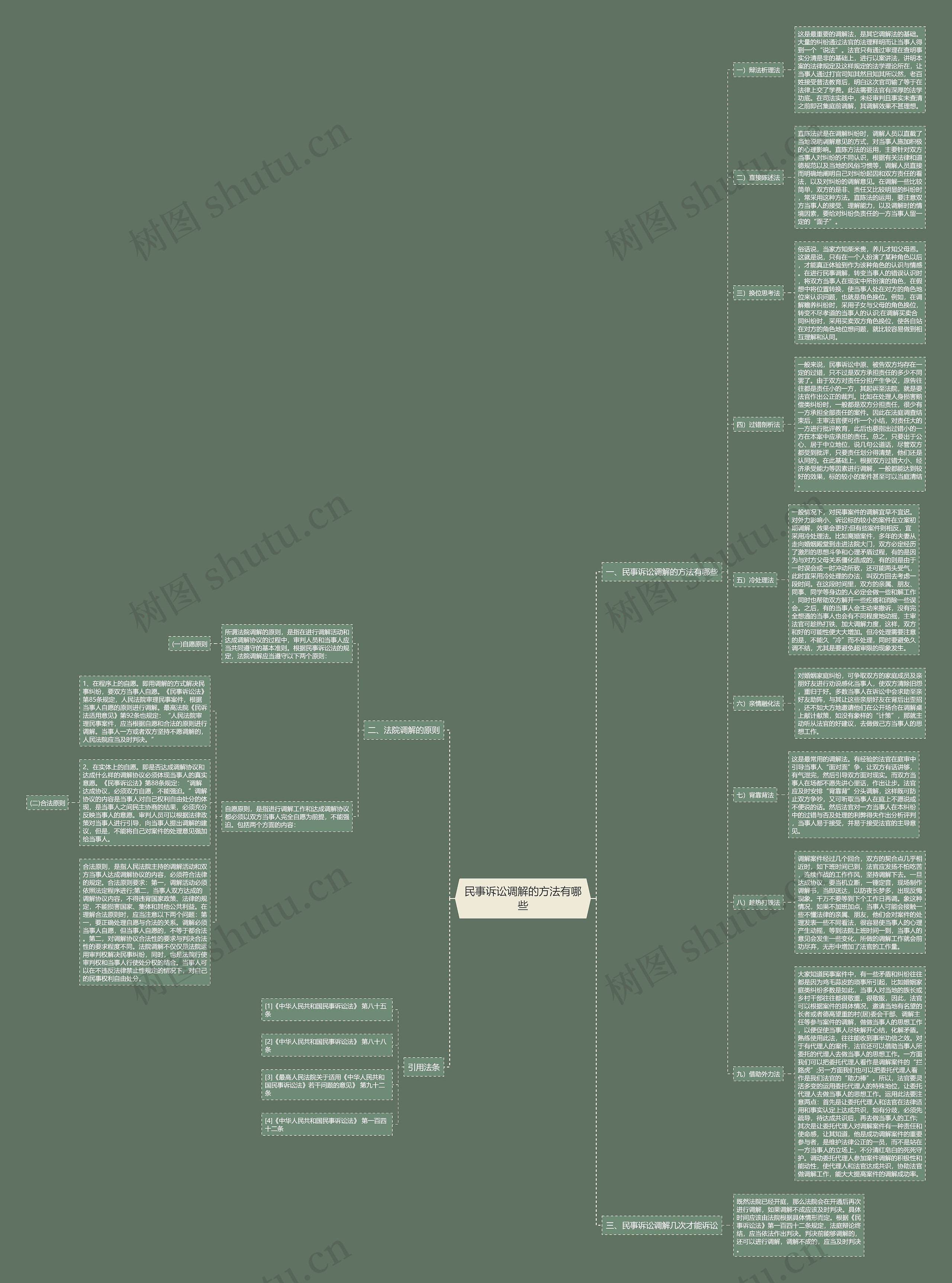 民事诉讼调解的方法有哪些 民事诉讼调解的方法有哪些