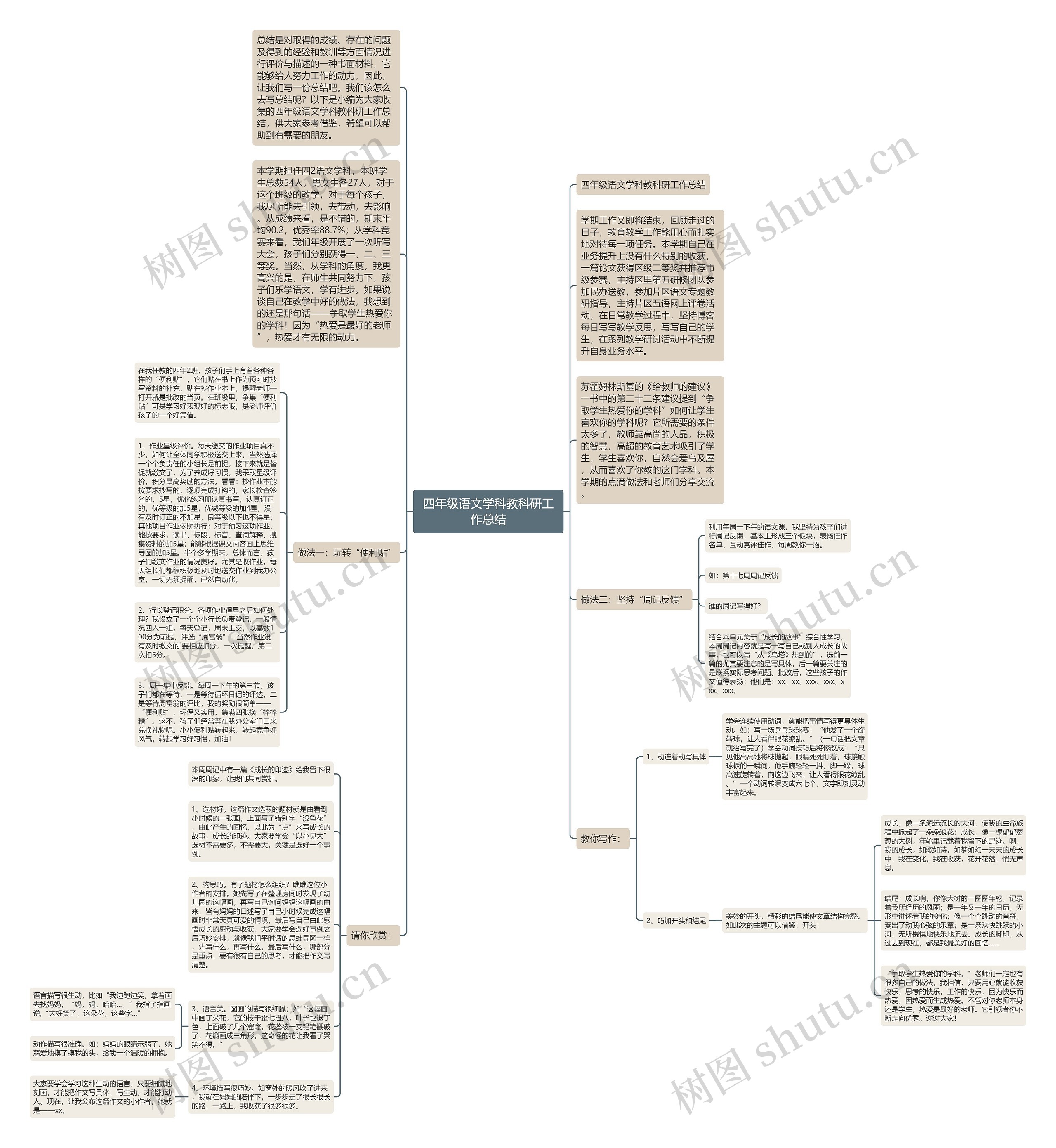 四年级语文学科教科研工作总结 四年级语文学科教科研工作总结