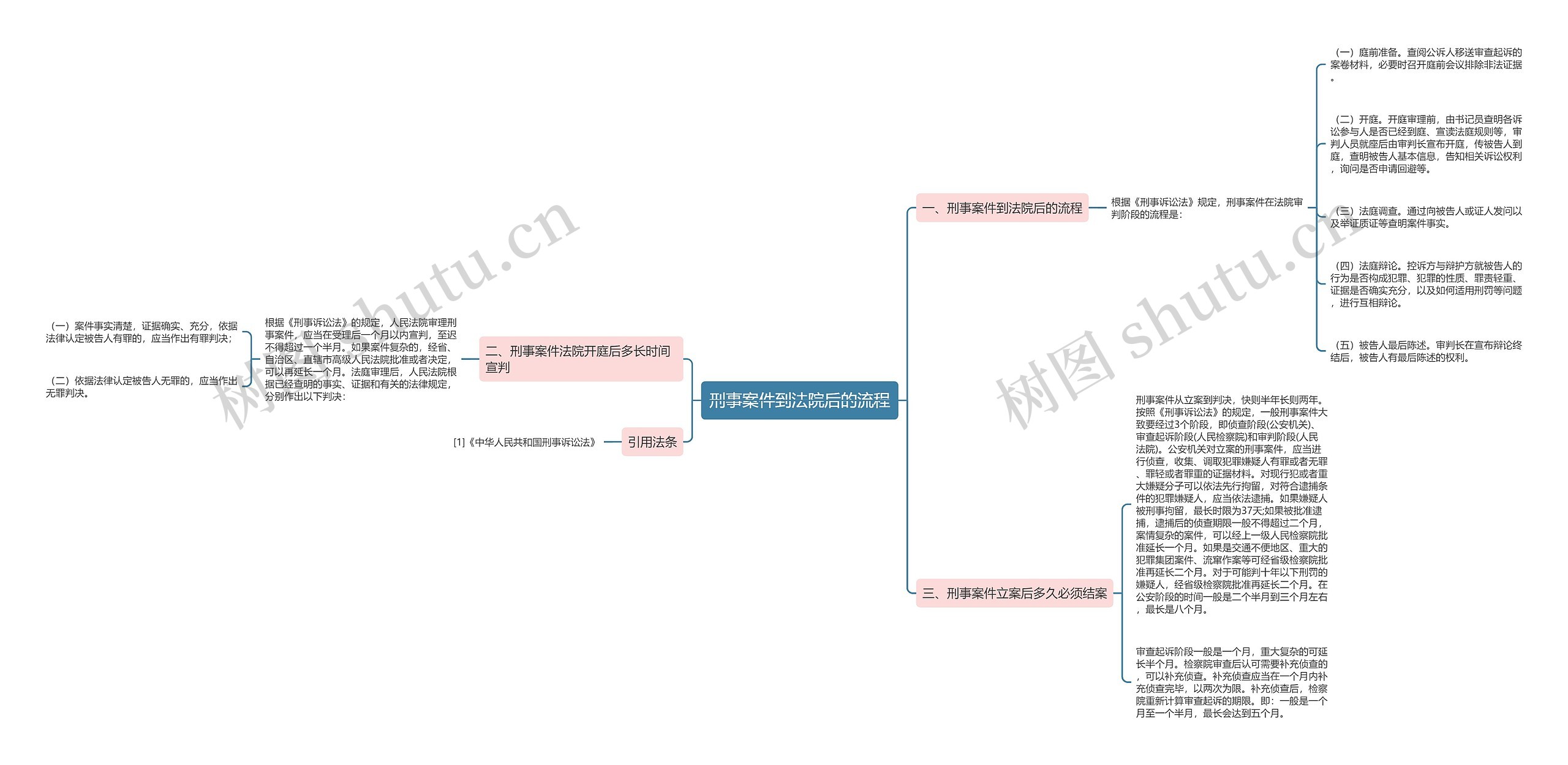 刑事案件到法院后的流程 刑事案件到法院后的流程
