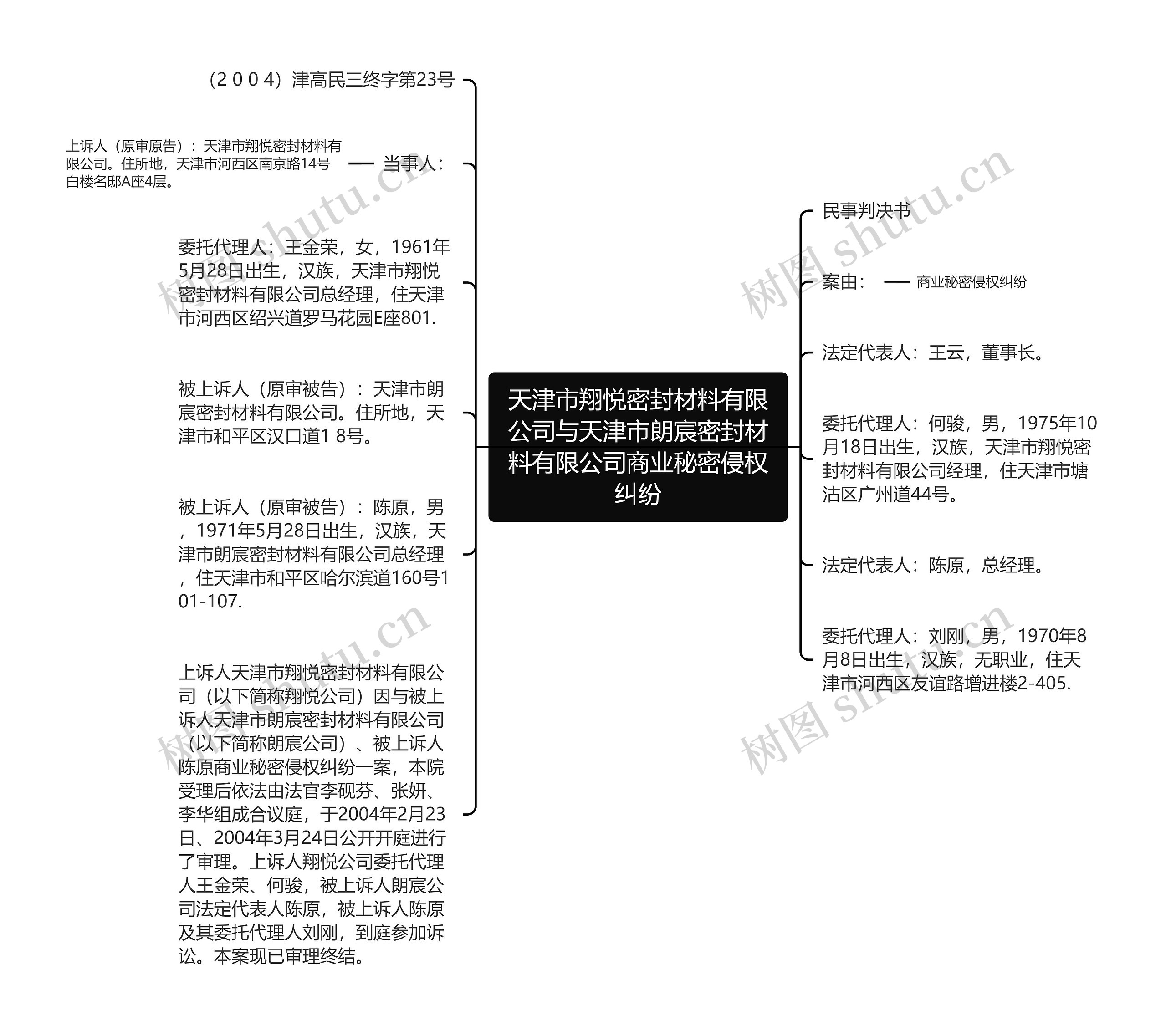 天津市翔悦密封材料有限公司与天津市朗宸密封材料有限公司商业秘密侵权纠纷思维导图