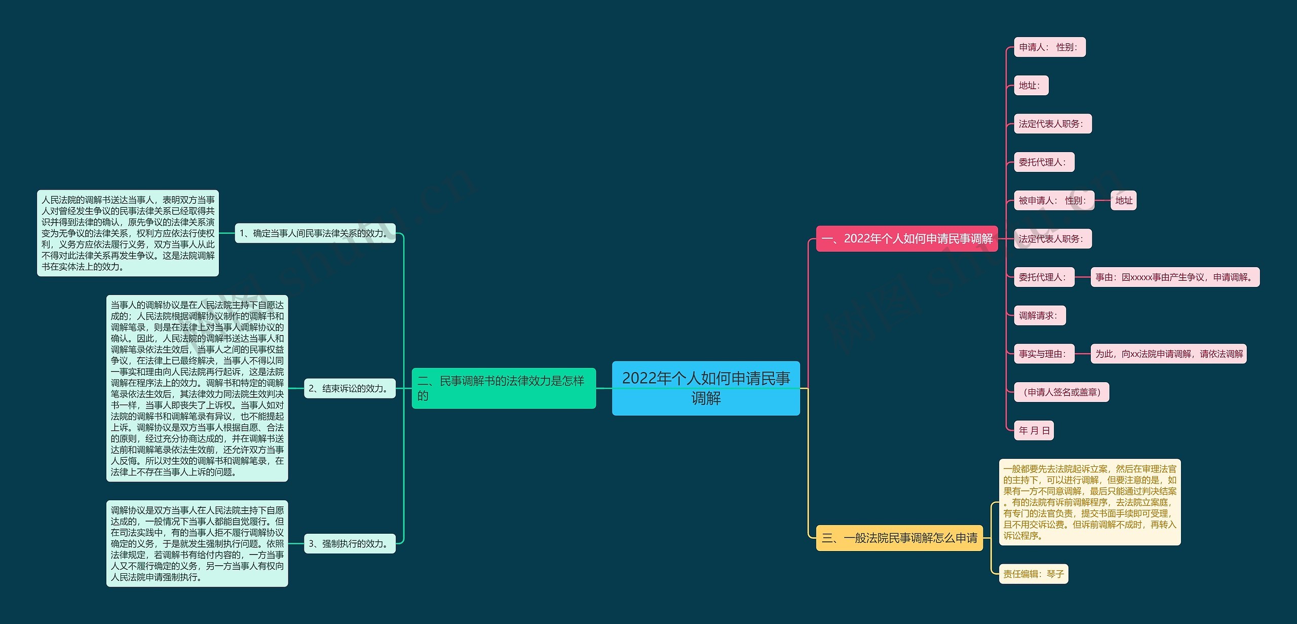 2022年个人如何申请民事调解 2022年个人如何申请民事调解