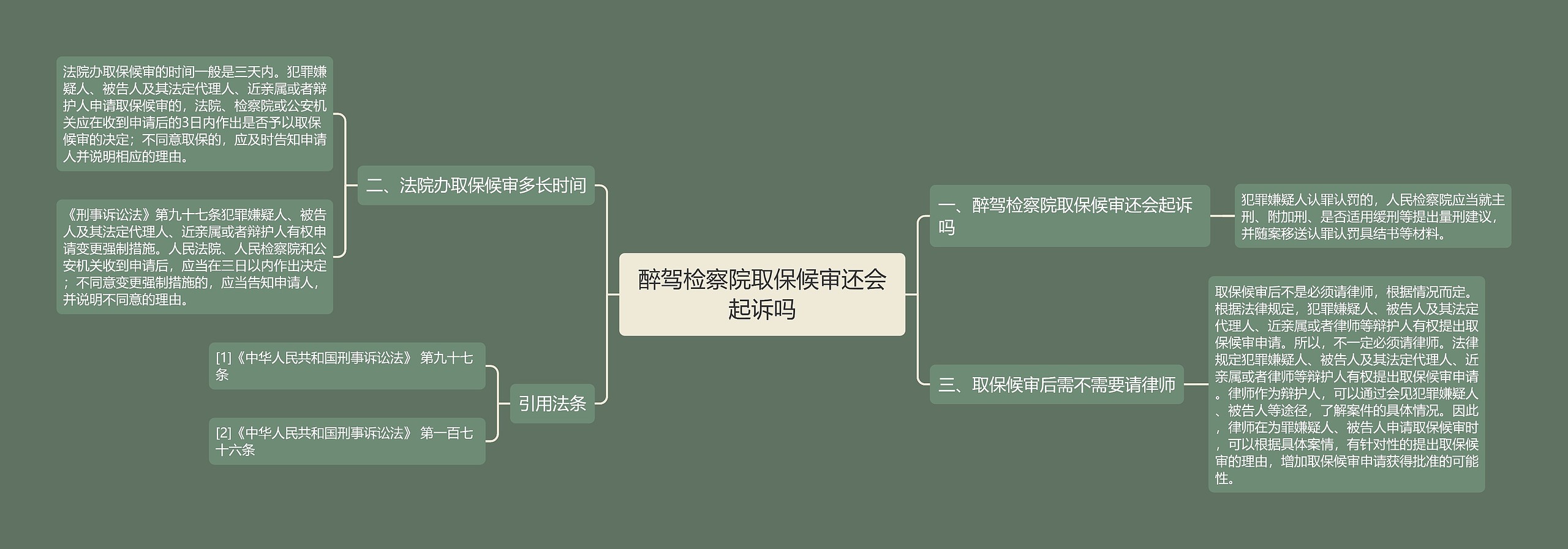 醉驾检察院取保候审还会起诉吗