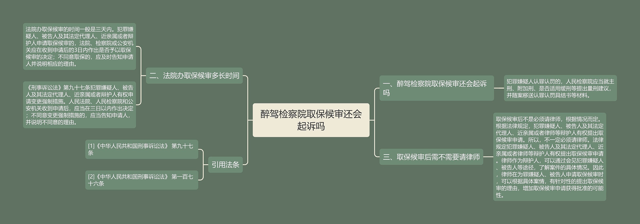 醉驾检察院取保候审还会起诉吗思维导图