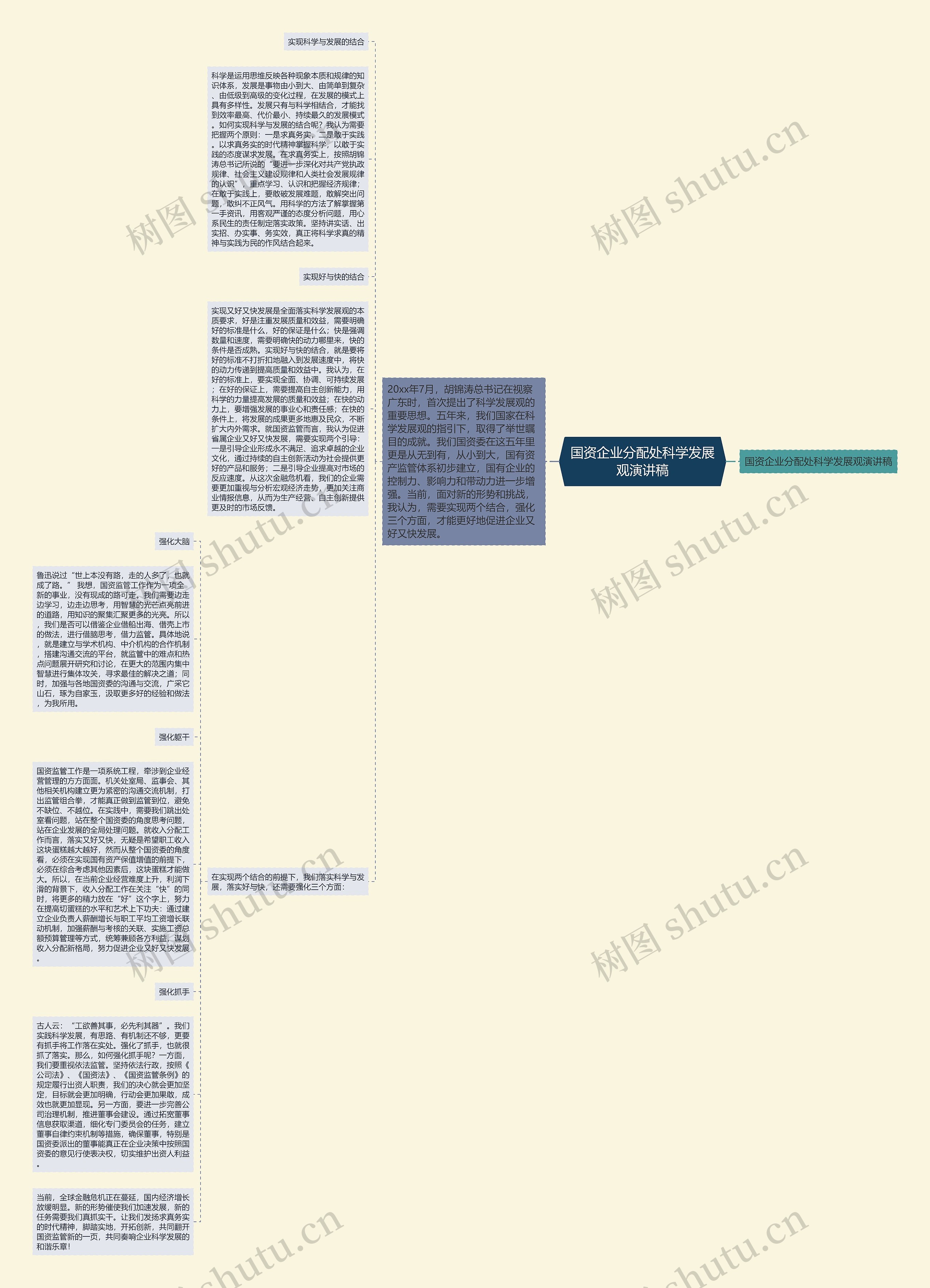 国资企业分配处科学发展观演讲稿思维导图