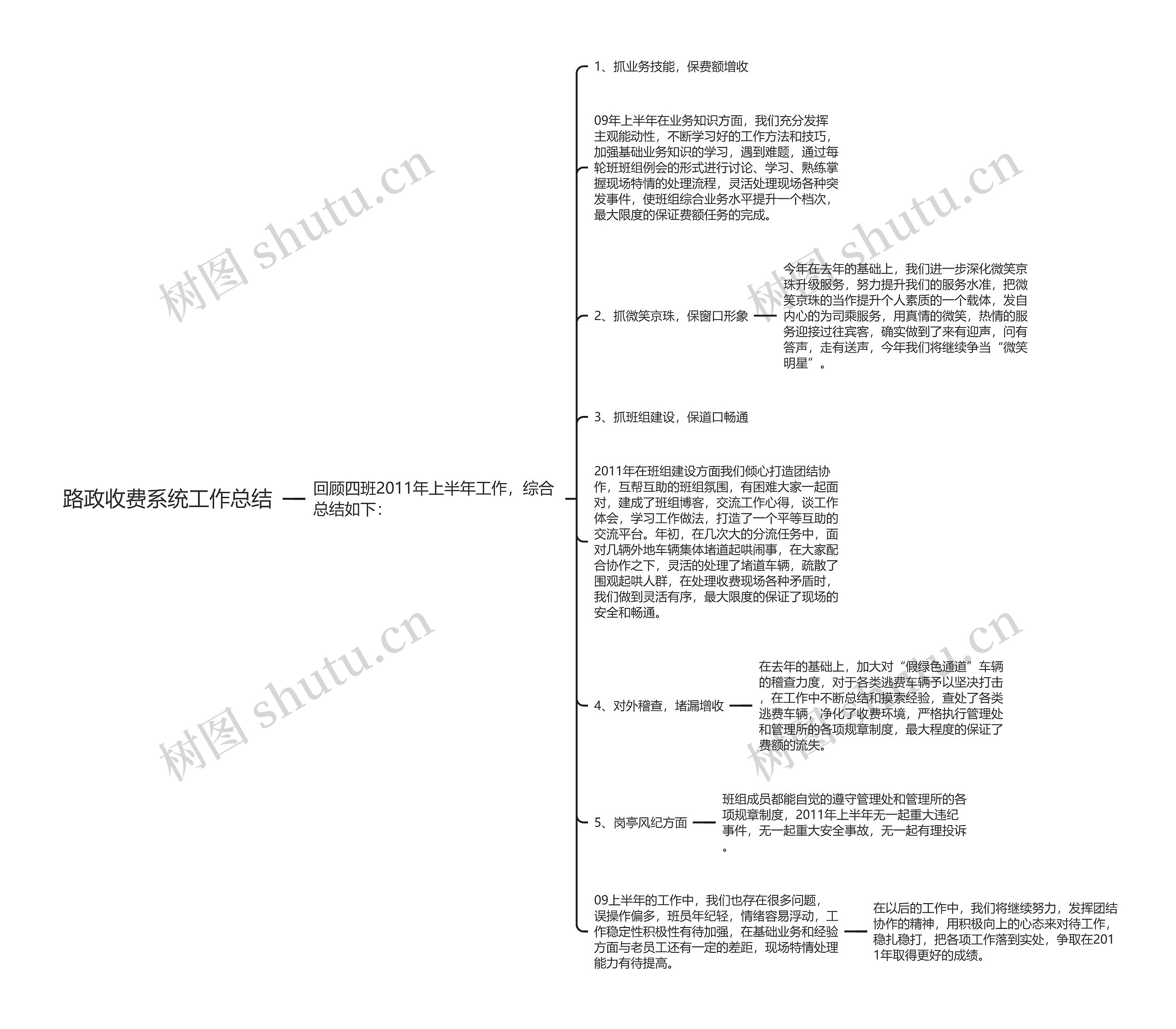 路政收费系统工作总结