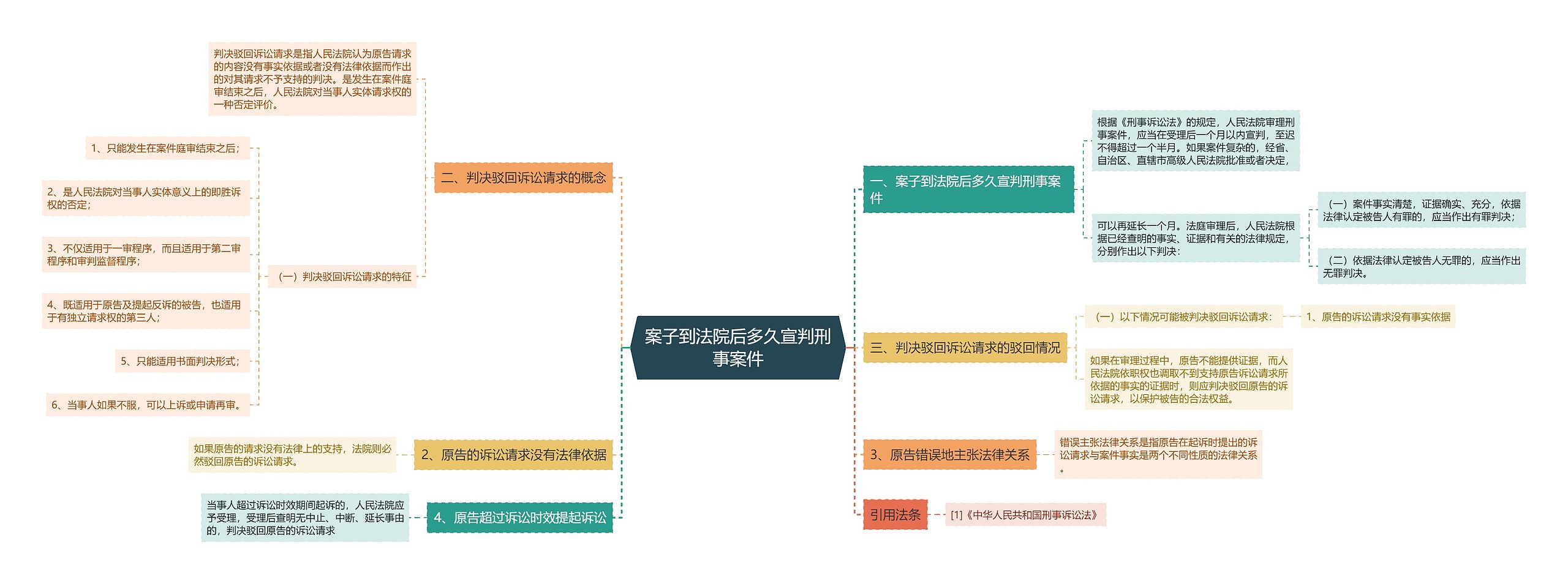 案子到法院后多久宣判刑事案件