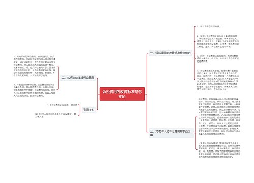 诉讼费用的收费标准是怎样的