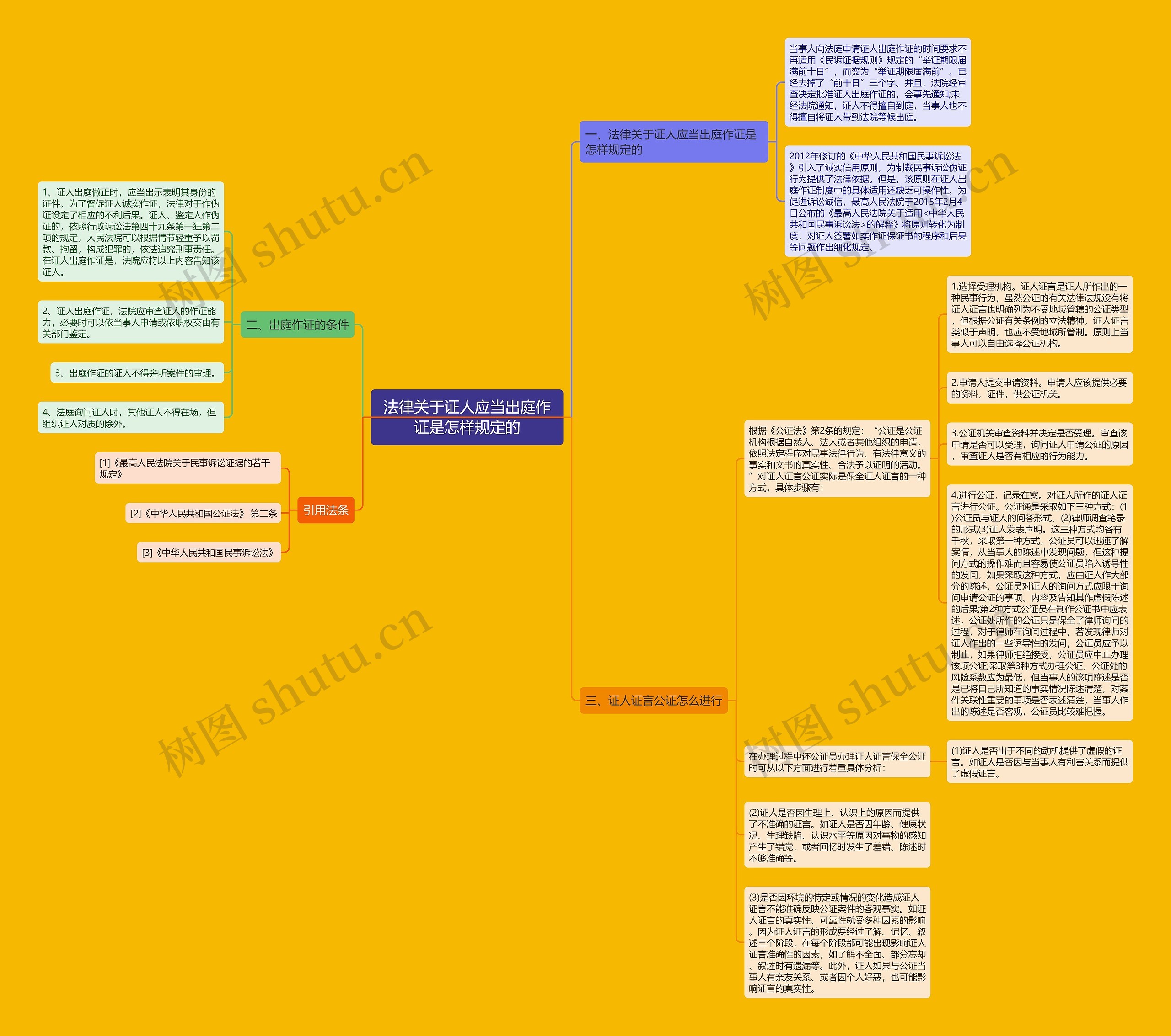 法律关于证人应当出庭作证是怎样规定的 法律关于证人应当出庭作证是怎样规定的