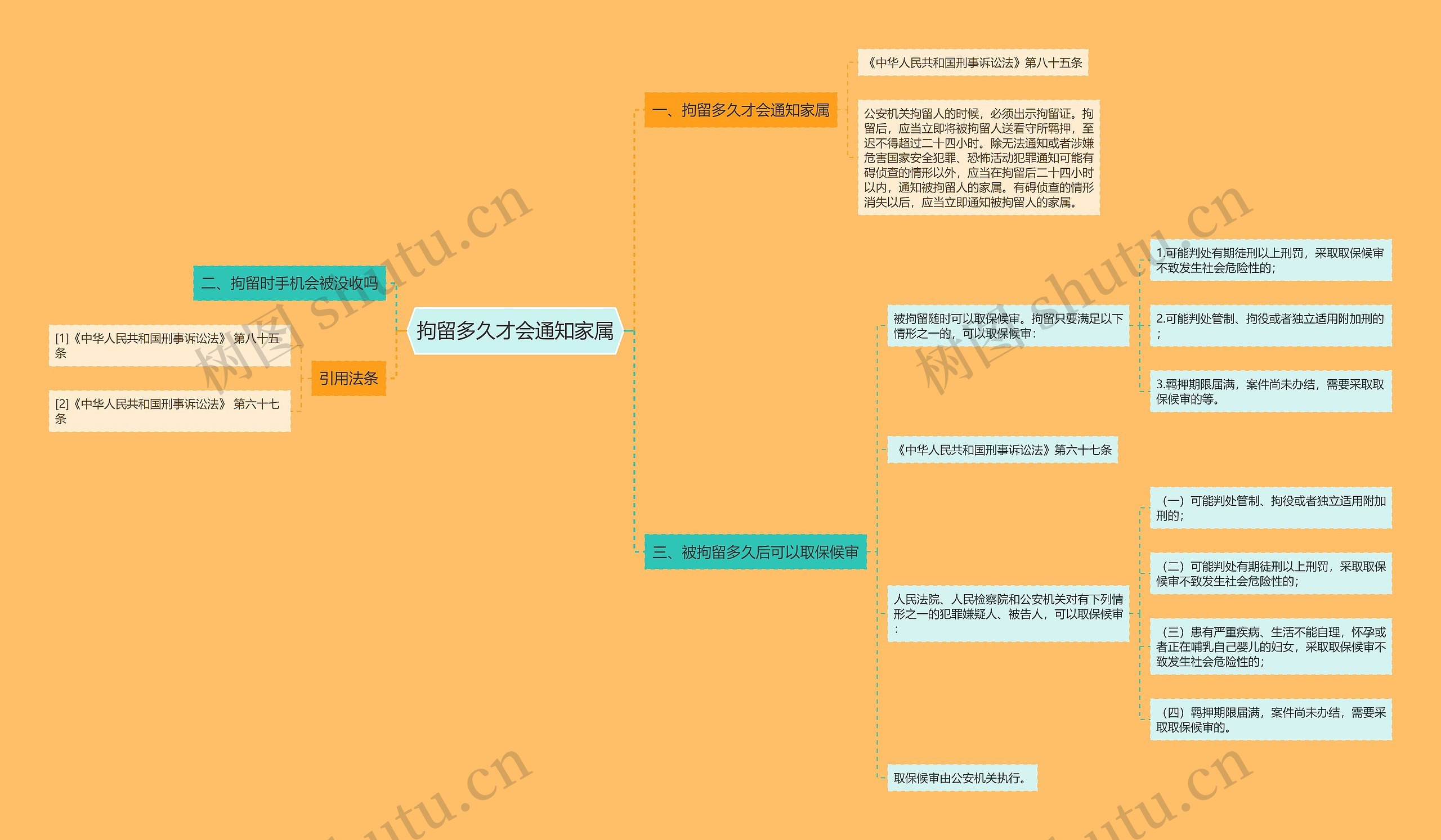 拘留多久才会通知家属思维导图