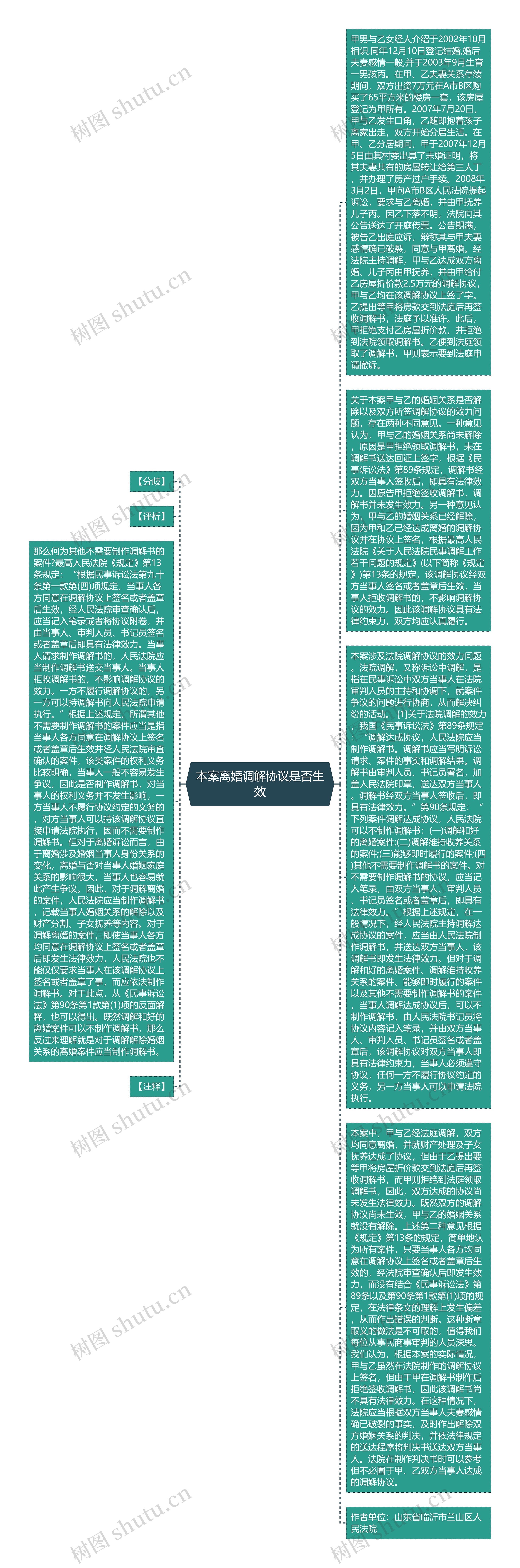 本案离婚调解协议是否生效