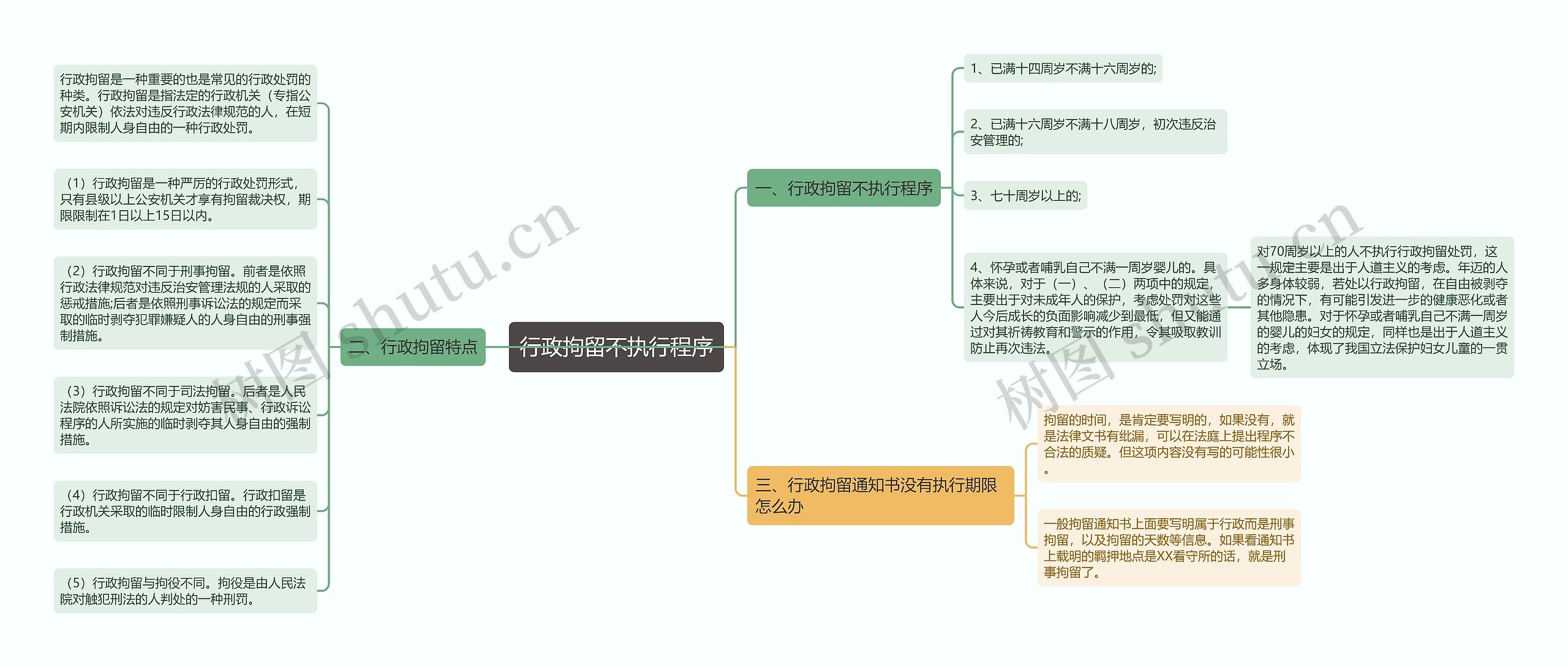 行政拘留不执行程序