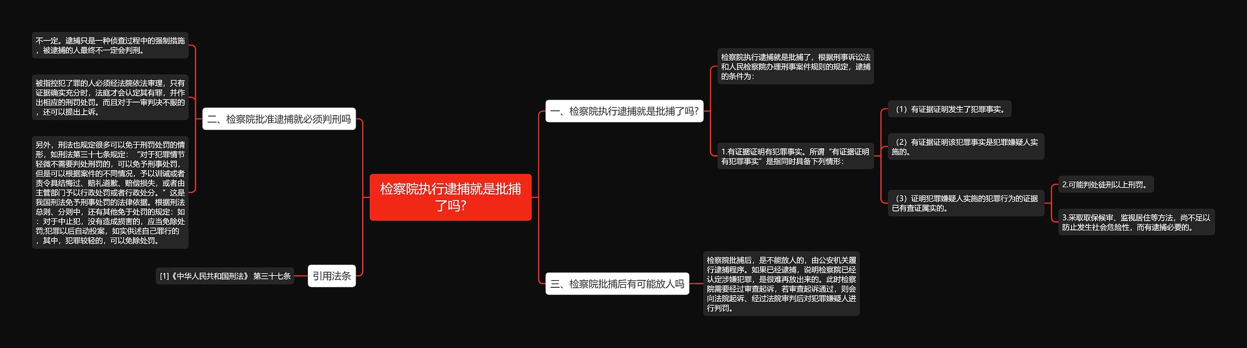 检察院执行逮捕就是批捕了吗?