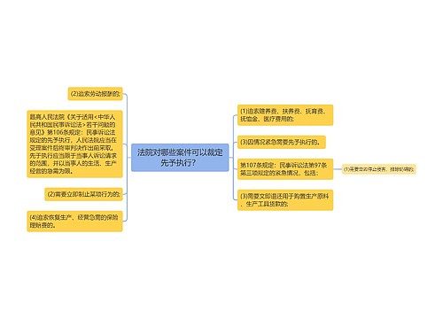 法院对哪些案件可以裁定先予执行？