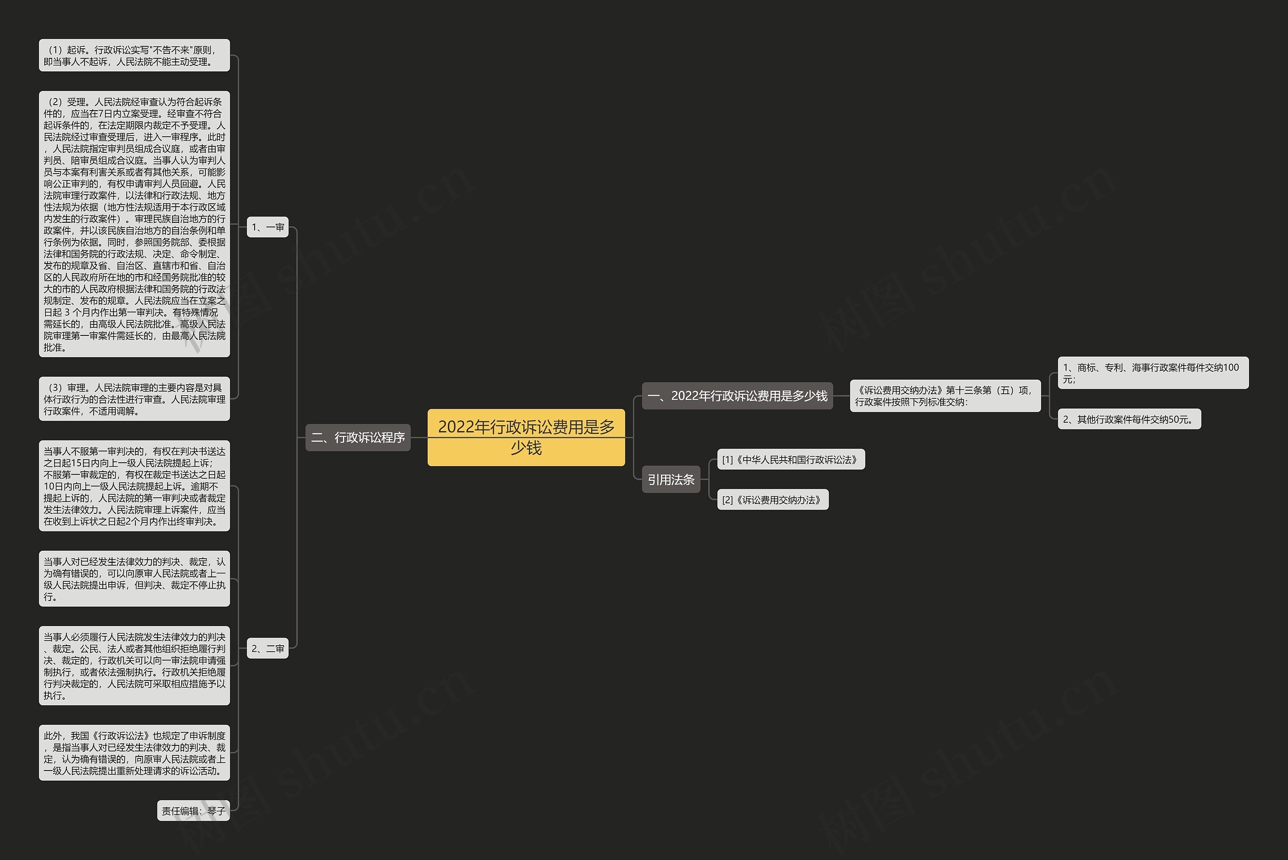 2022年行政诉讼费用是多少钱思维导图