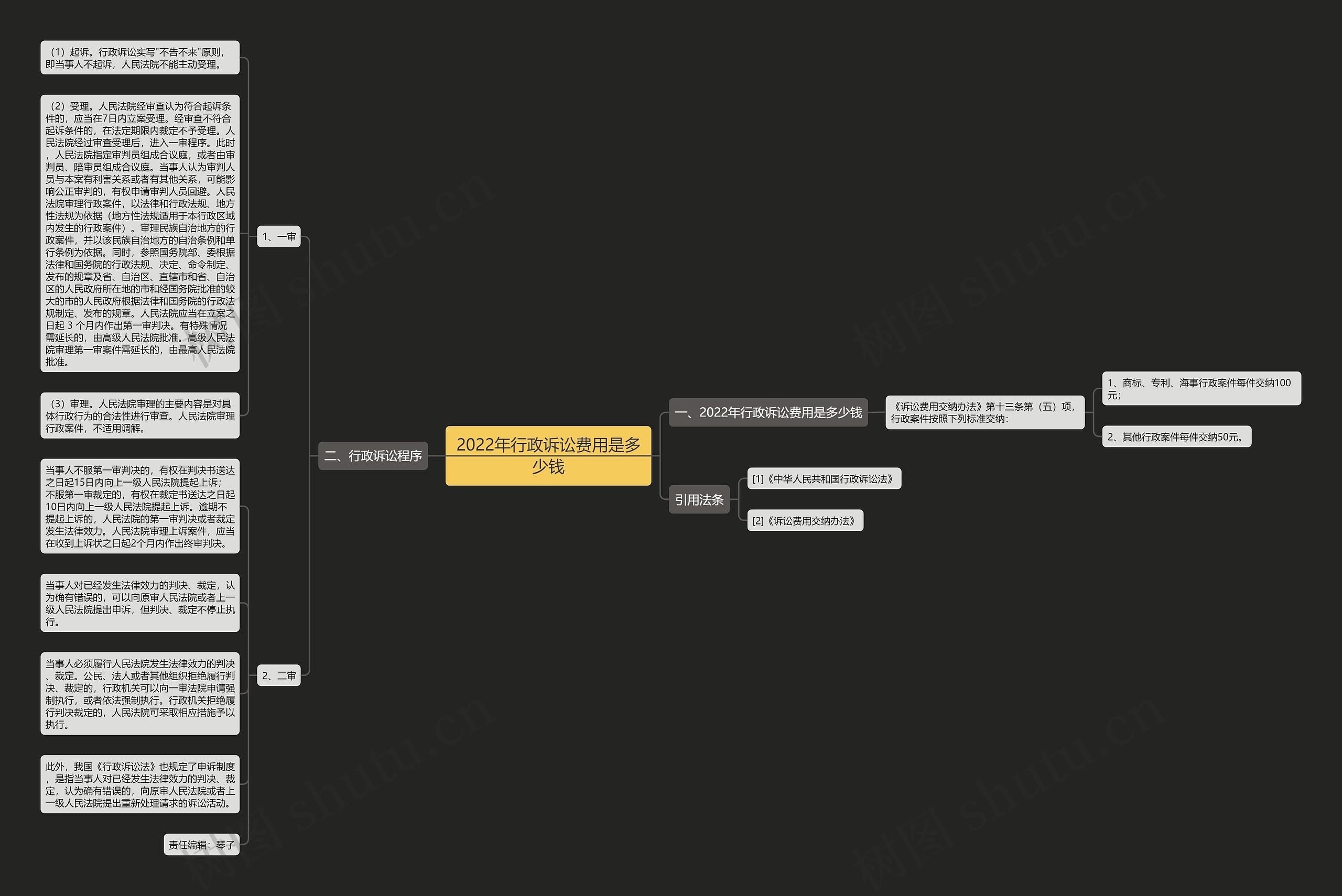 2022年行政诉讼费用是多少钱 2022年行政诉讼费用是多少钱