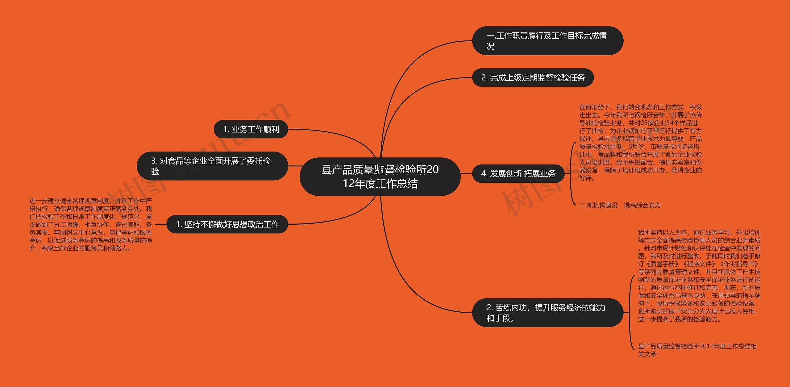 县产品质量监督检验所2012年度工作总结 县产品质量监督检验所2012年度工作总结