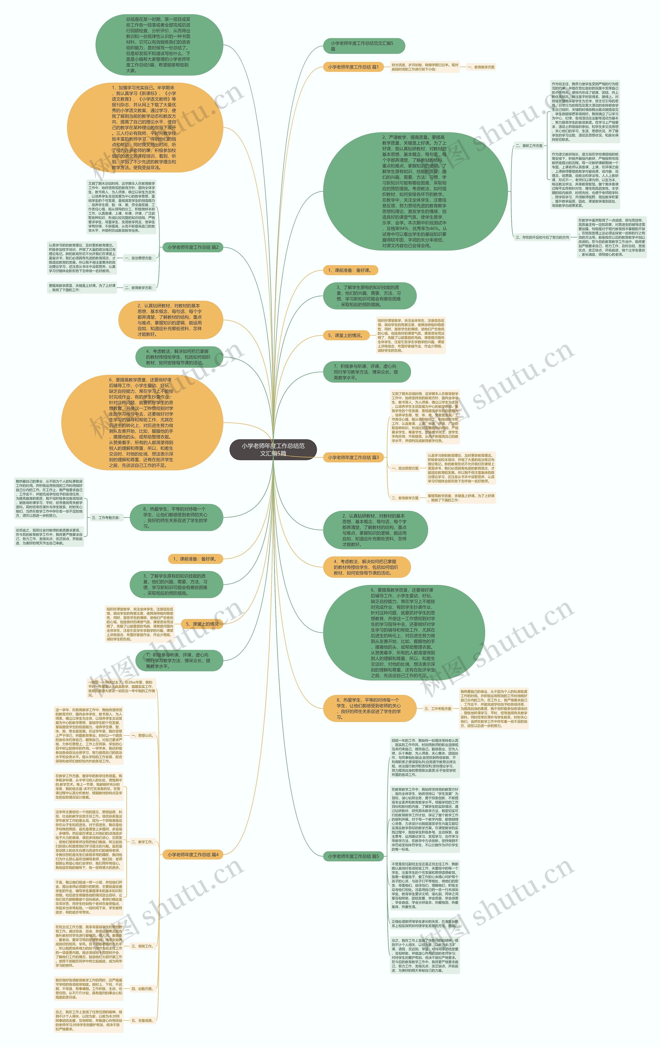 小学老师年度工作总结范文汇编5篇思维导图