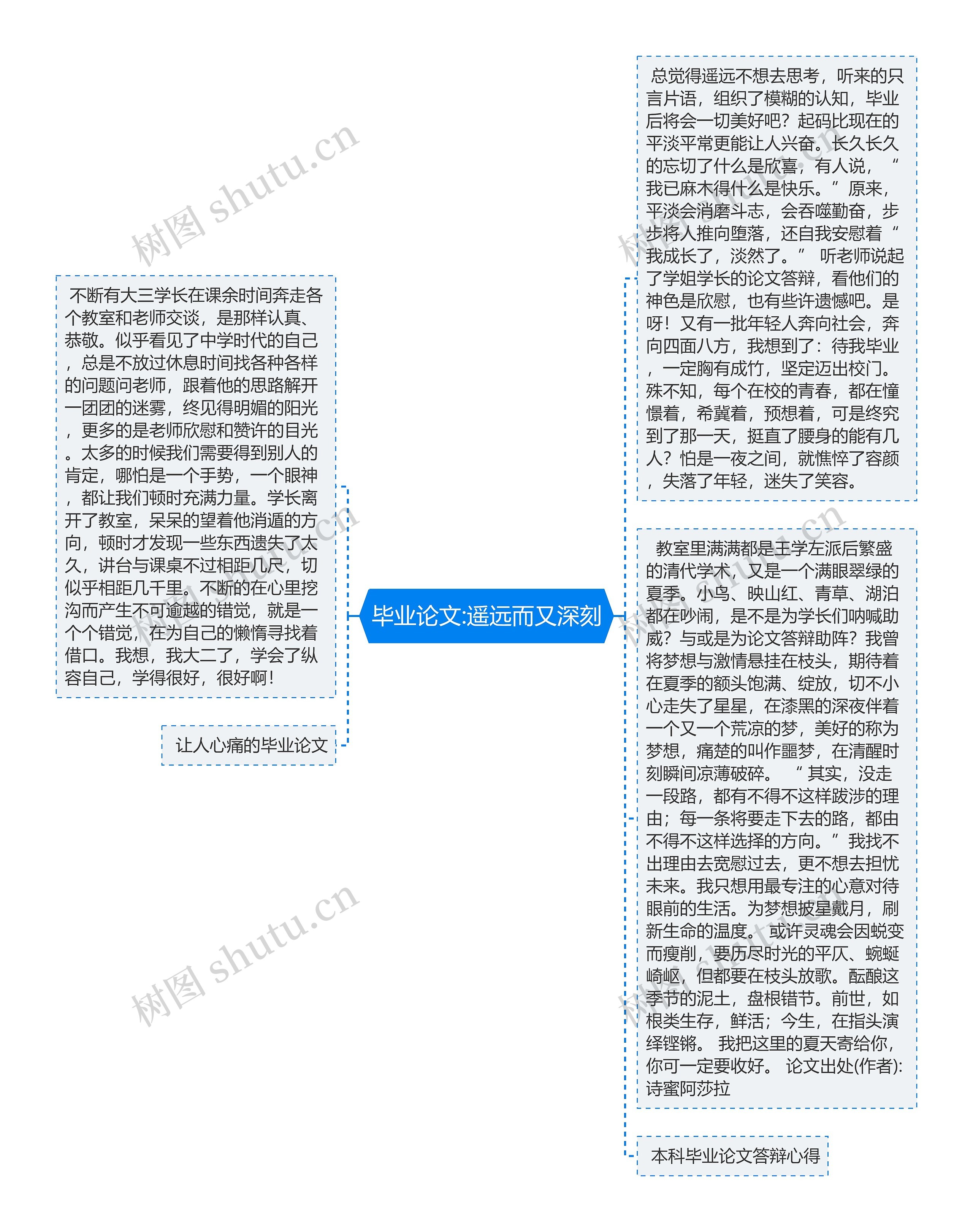 毕业论文:遥远而又深刻思维导图