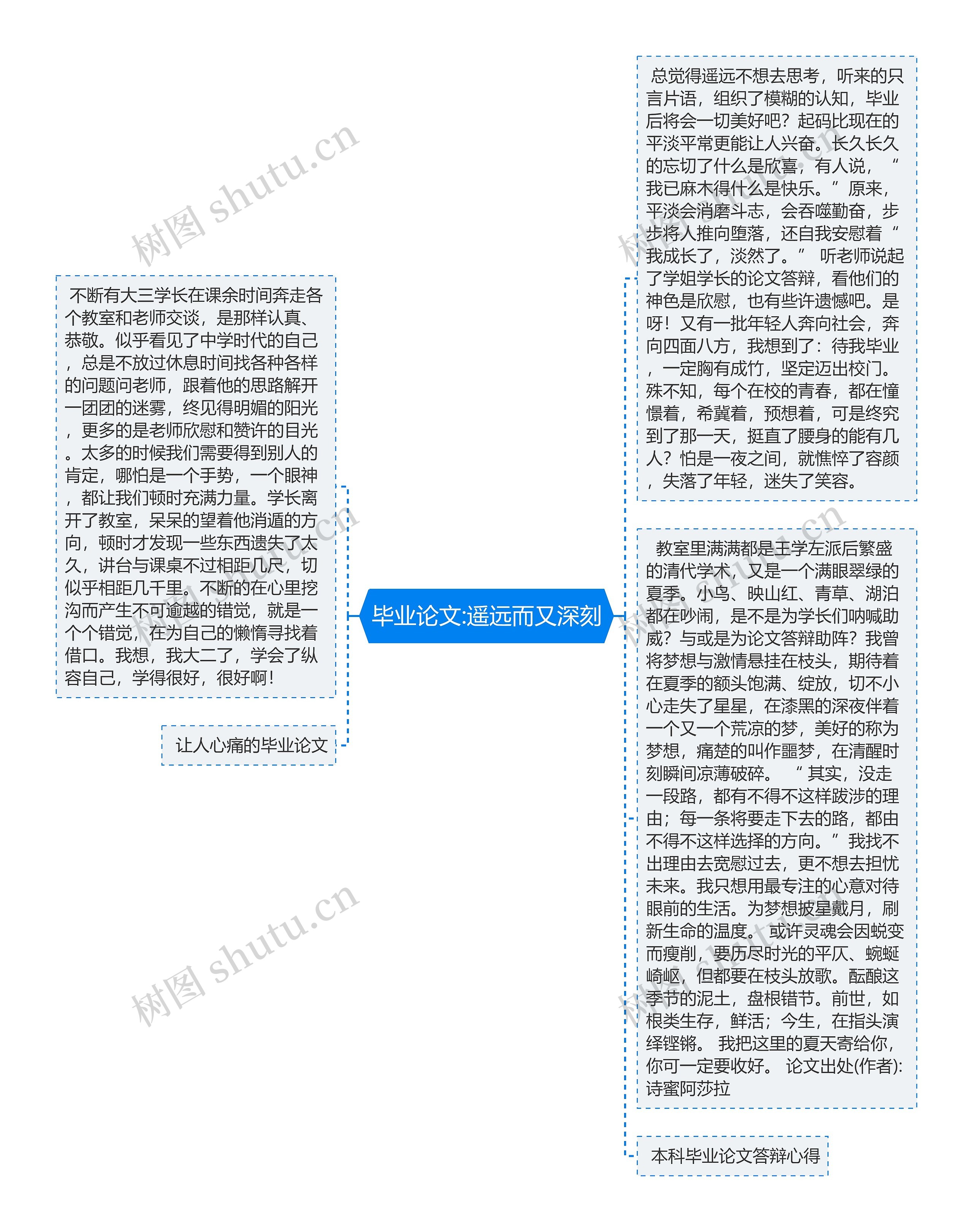 毕业论文:遥远而又深刻思维导图高清图 毕业论文:遥远而又深刻思维导图