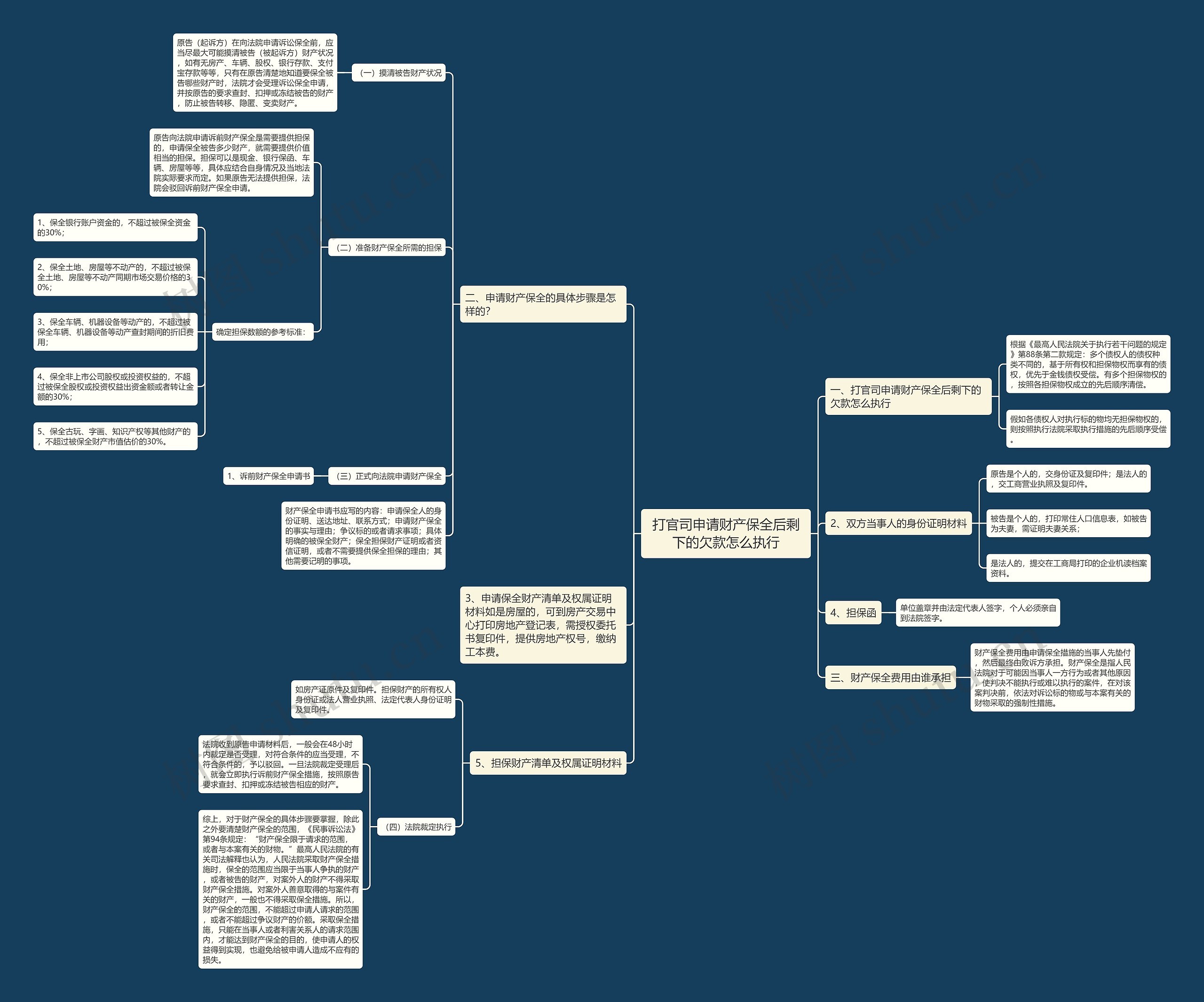 打官司申请财产保全后剩下的欠款怎么执行 打官司申请财产保全后剩下的欠款怎么执行