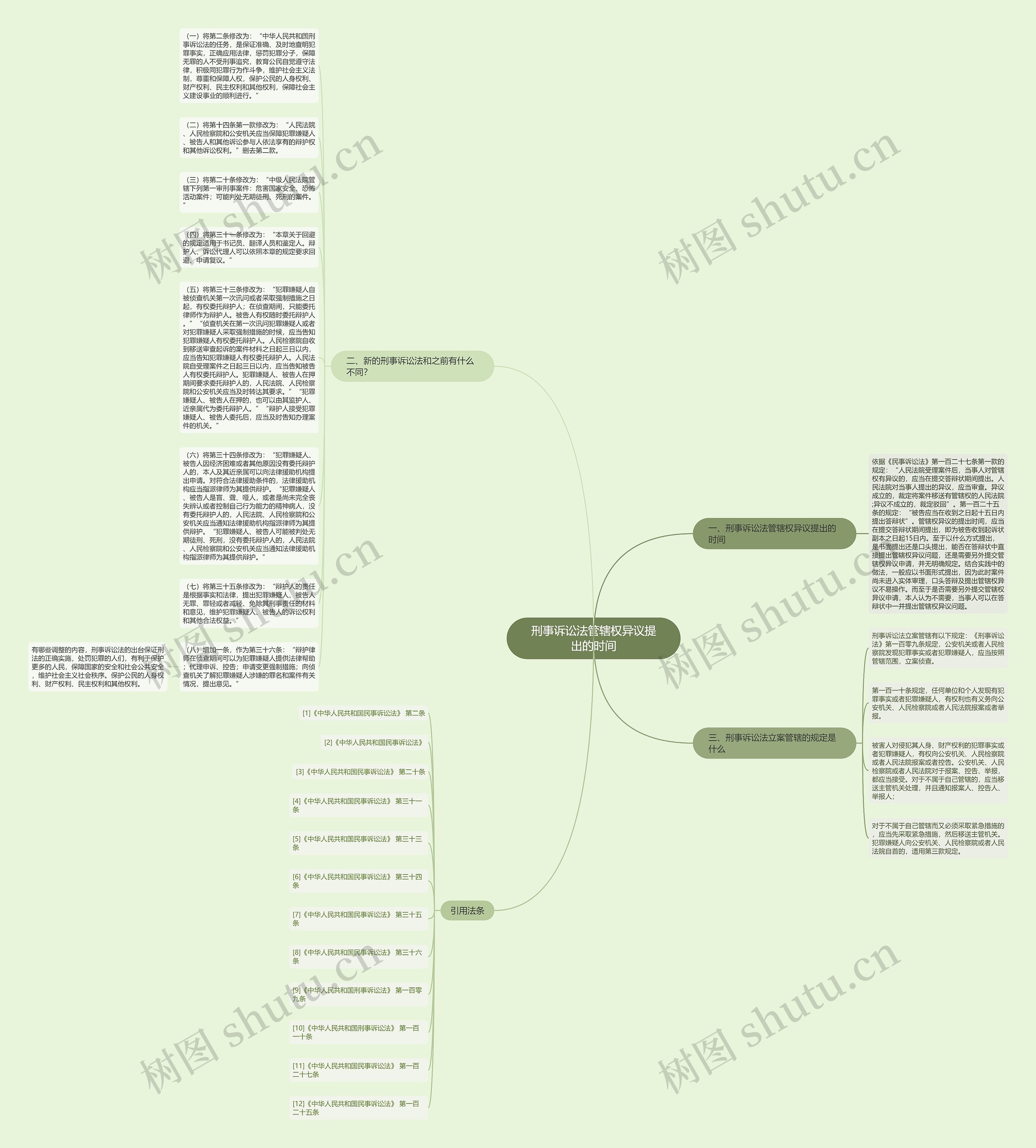 刑事诉讼法管辖权异议提出的时间思维导图