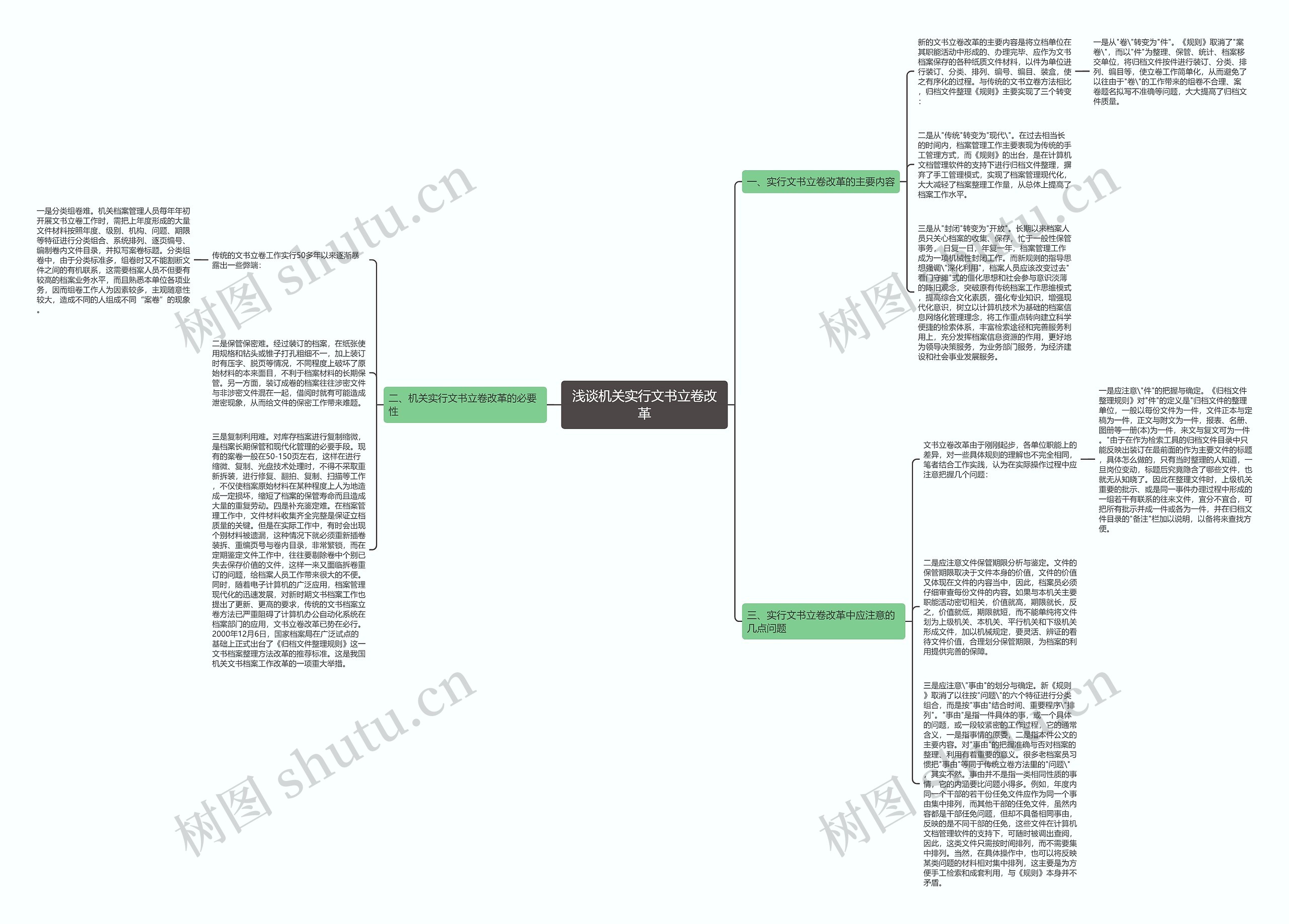 浅谈机关实行文书立卷改革思维导图