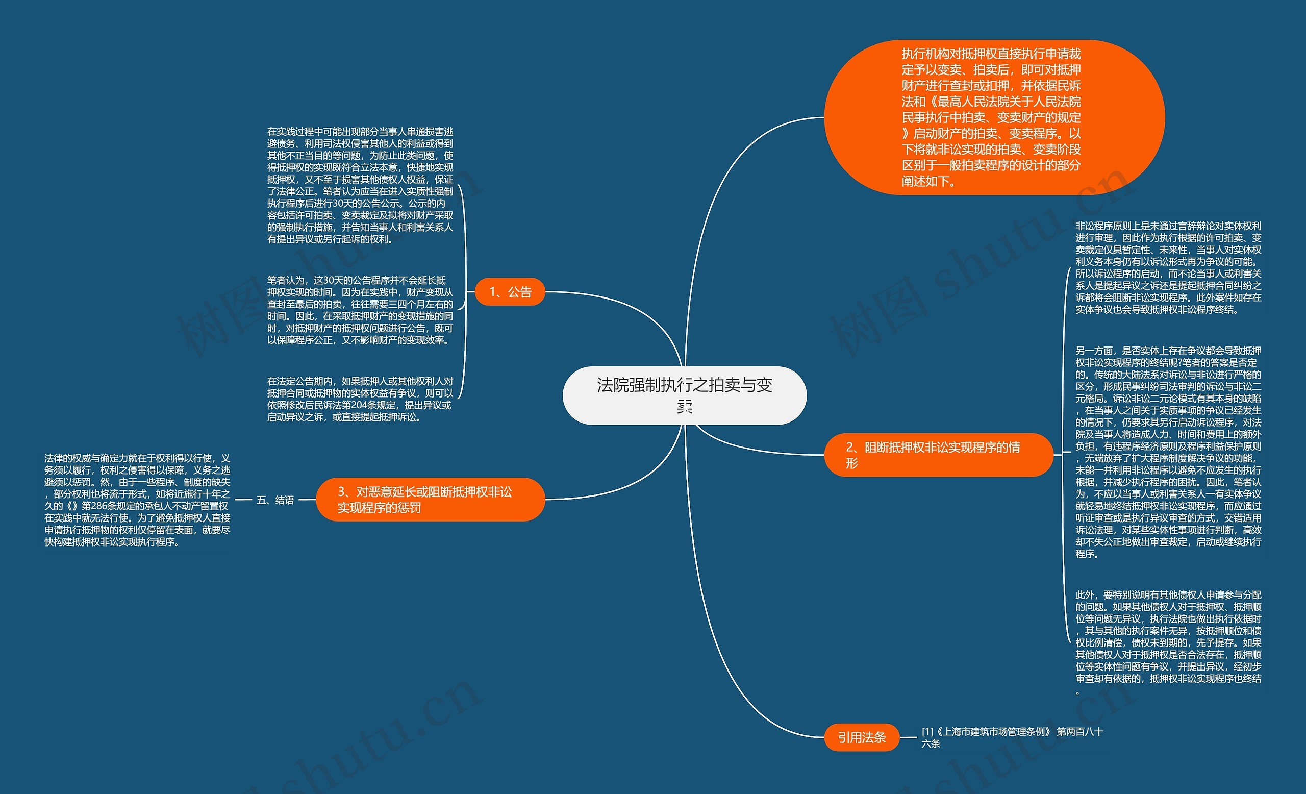 法院强制执行之拍卖与变卖思维导图