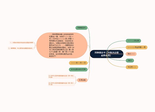 民事裁定书（本院决定提起再审用）