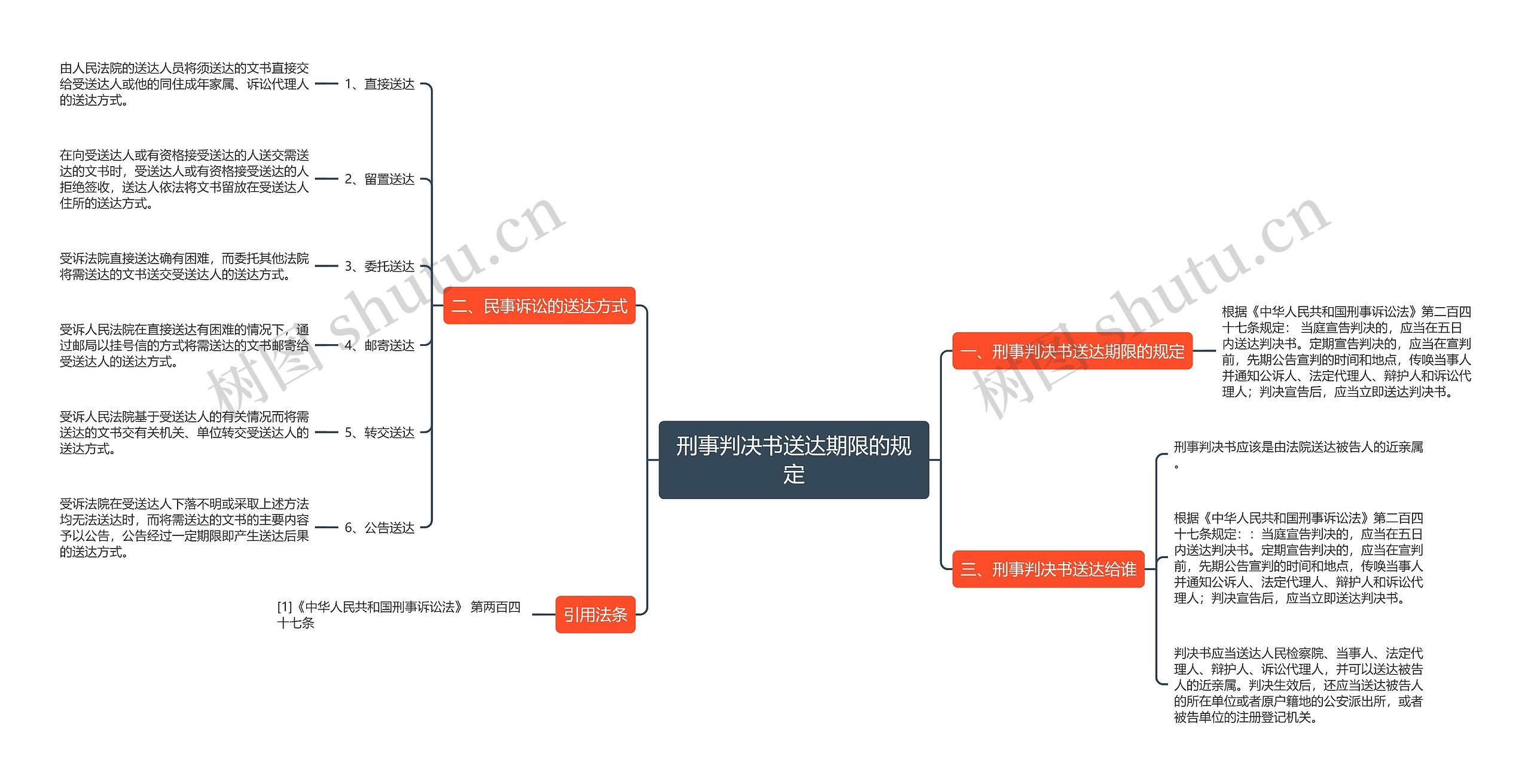 刑事判决书送达期限的规定 刑事判决书送达期限的规定