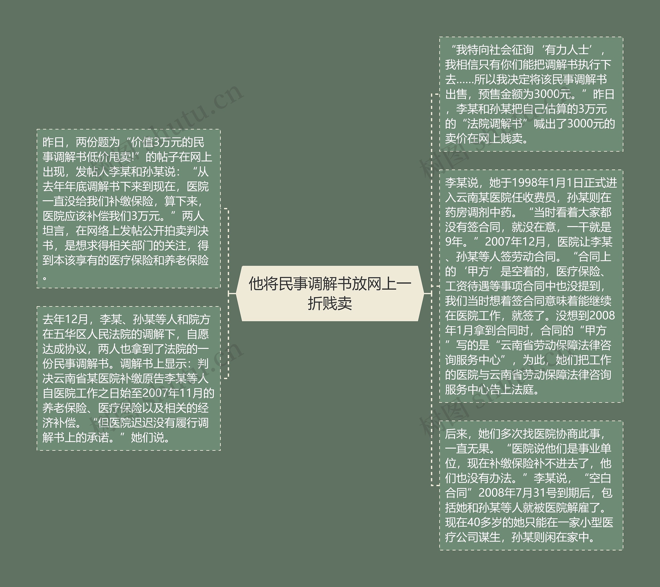 他将民事调解书放网上一折贱卖