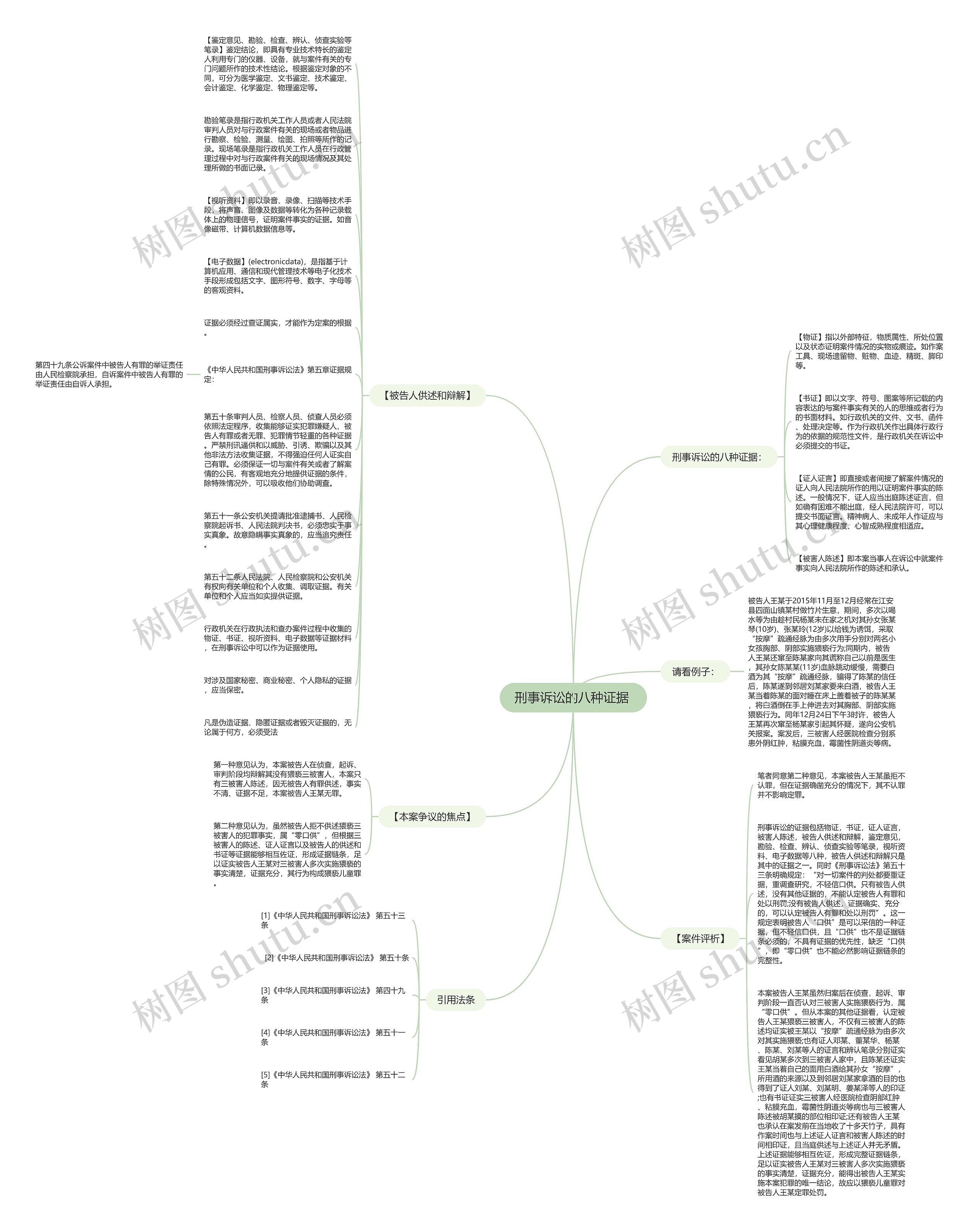 刑事诉讼的八种证据 思维导图