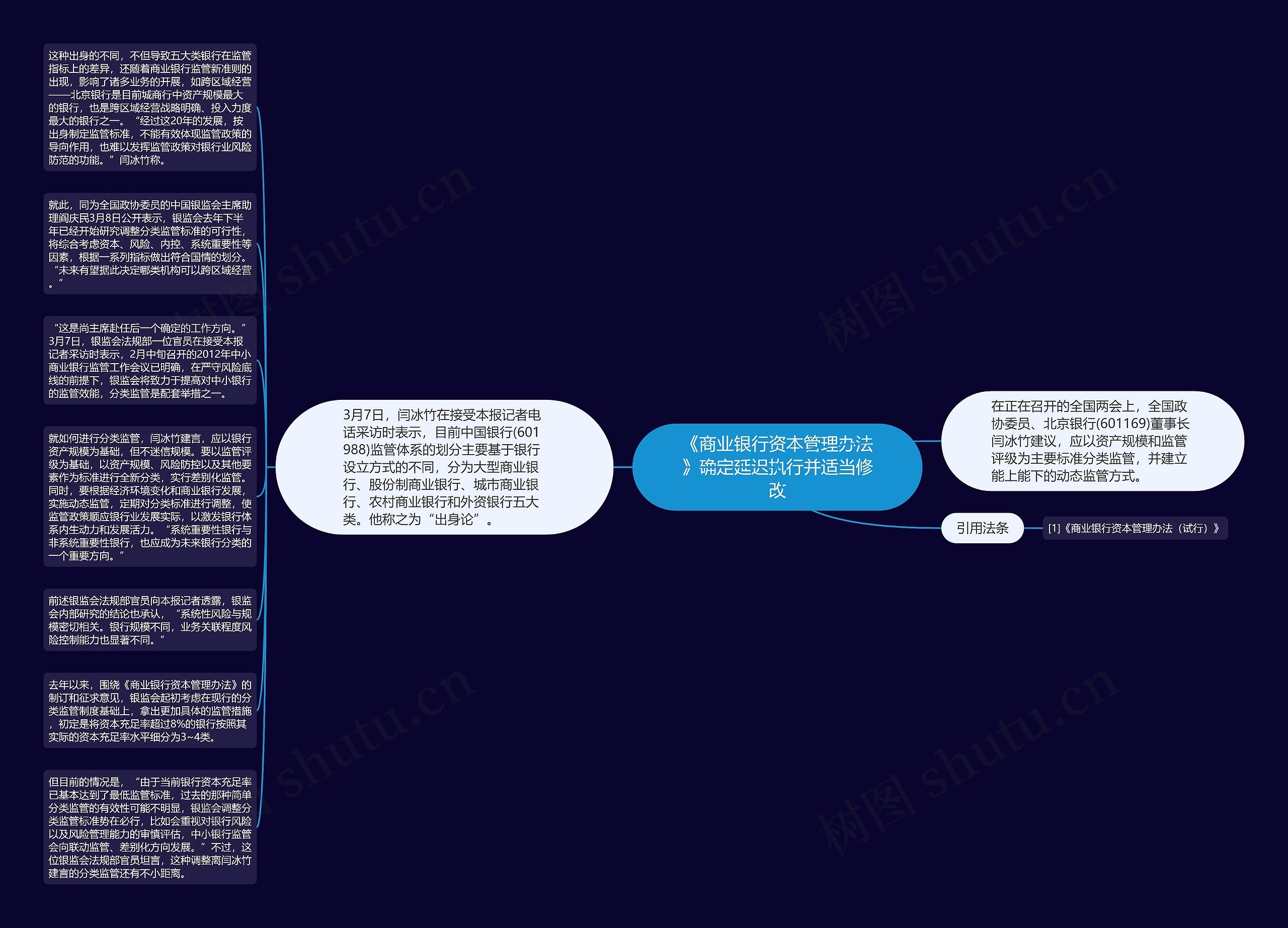 《商业银行资本管理办法》确定延迟执行并适当修改思维导图