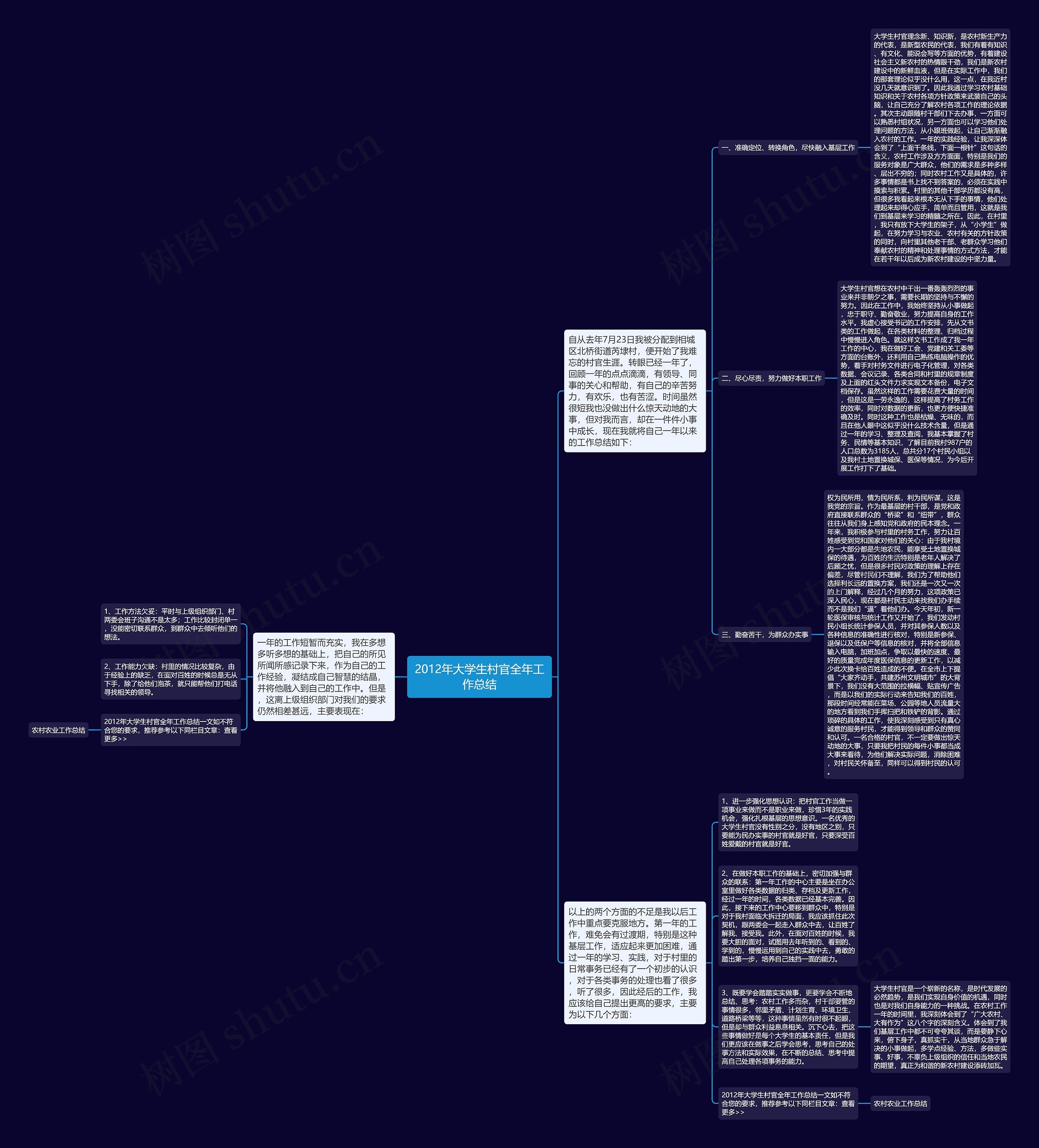 2012年大学生村官全年工作总结思维导图