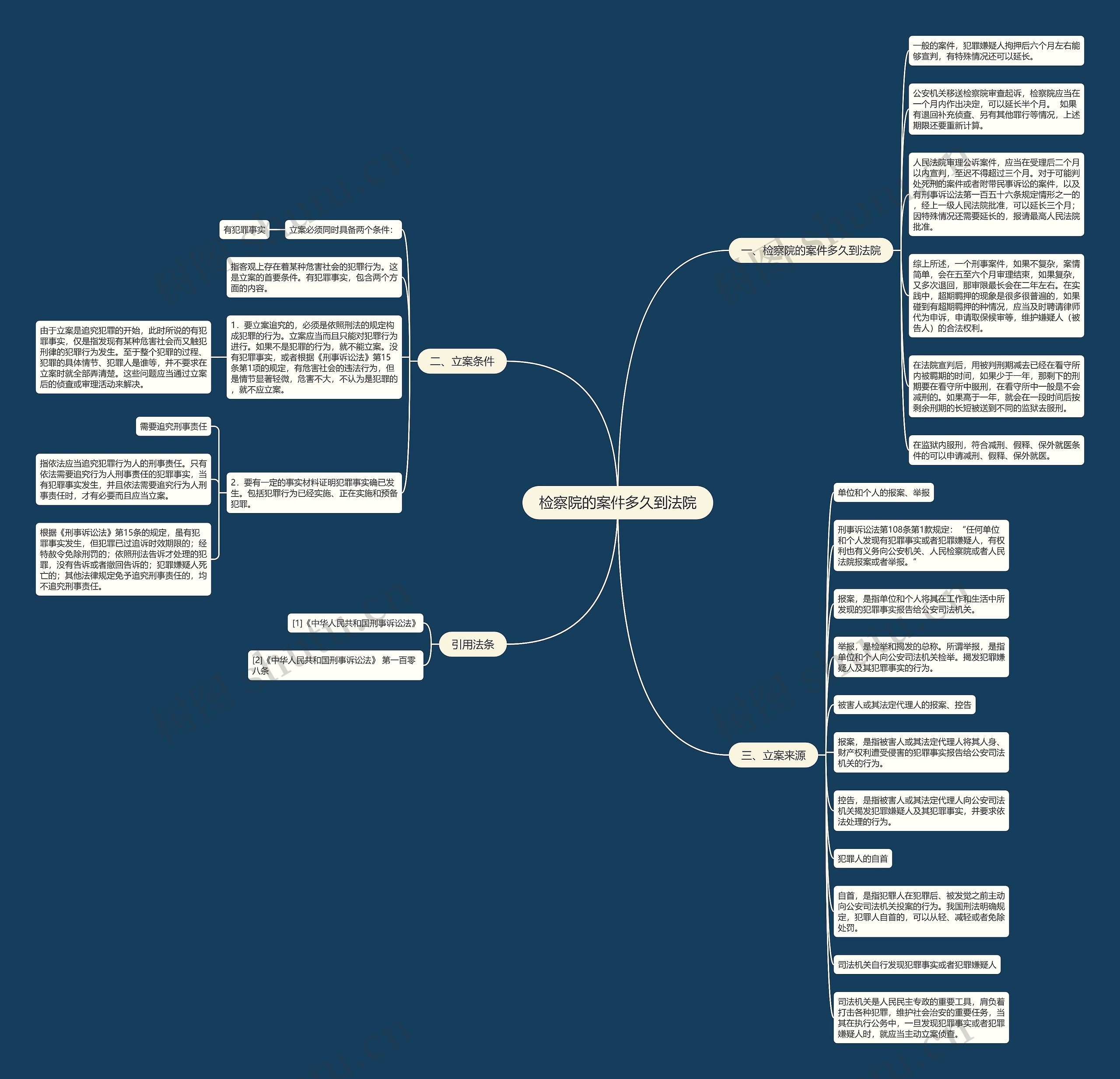 检察院的案件多久到法院 检察院的案件多久到法院