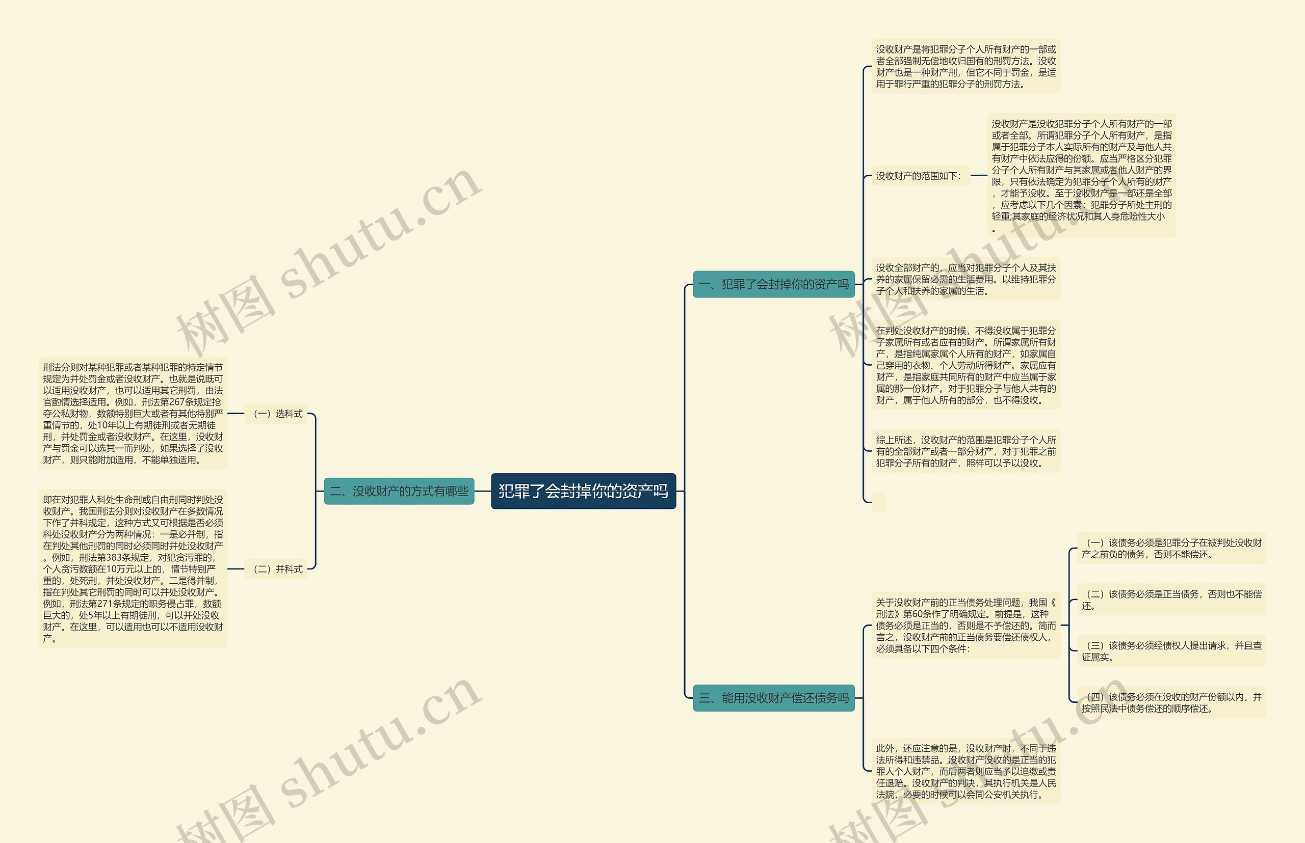犯罪了会封掉你的资产吗 犯罪了会封掉你的资产吗