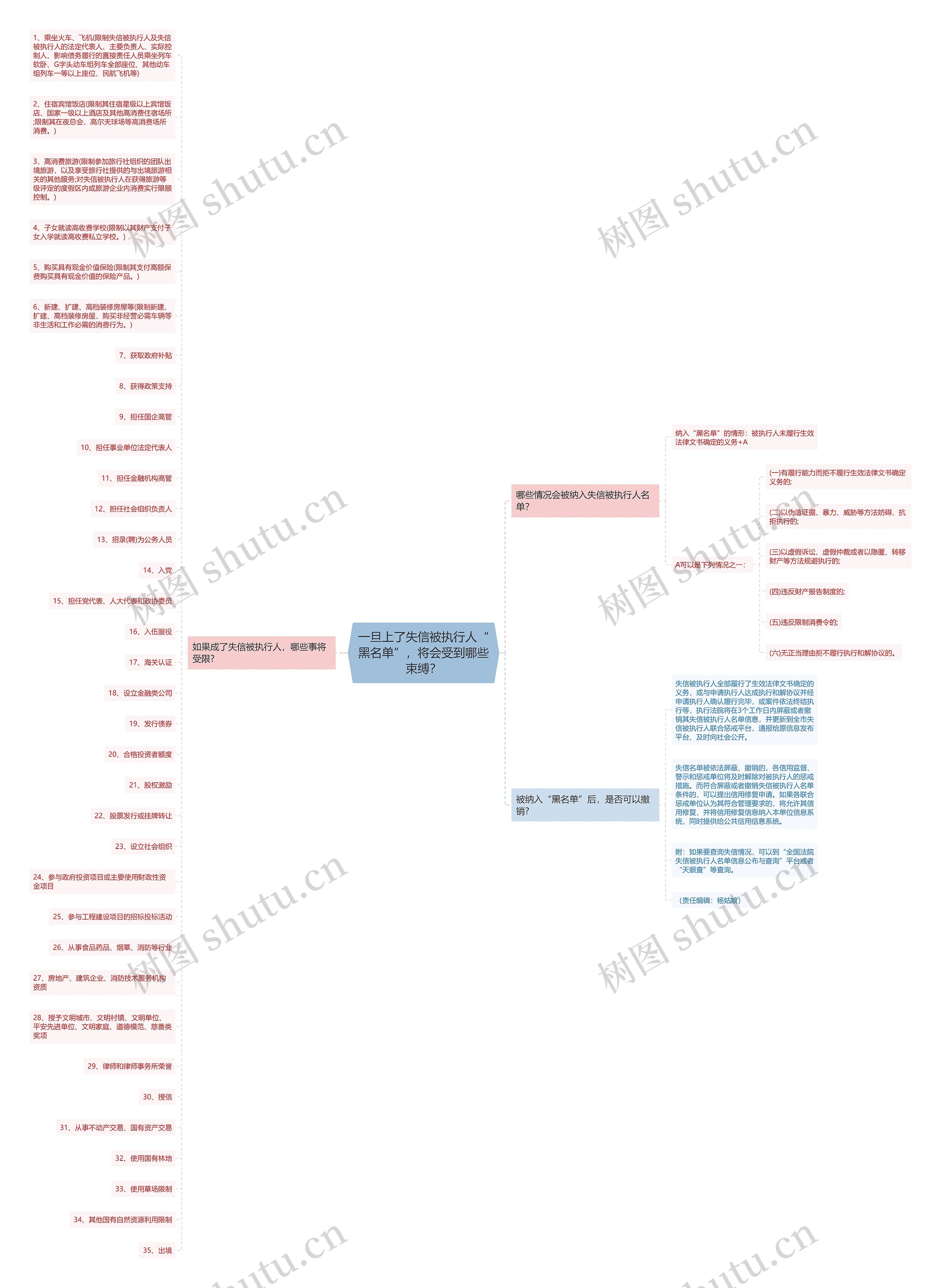一旦上了失信被执行人“黑名单”,将会受到哪些束缚? 一旦上了失信被执行人“黑名单”,将会受到哪些束缚?
