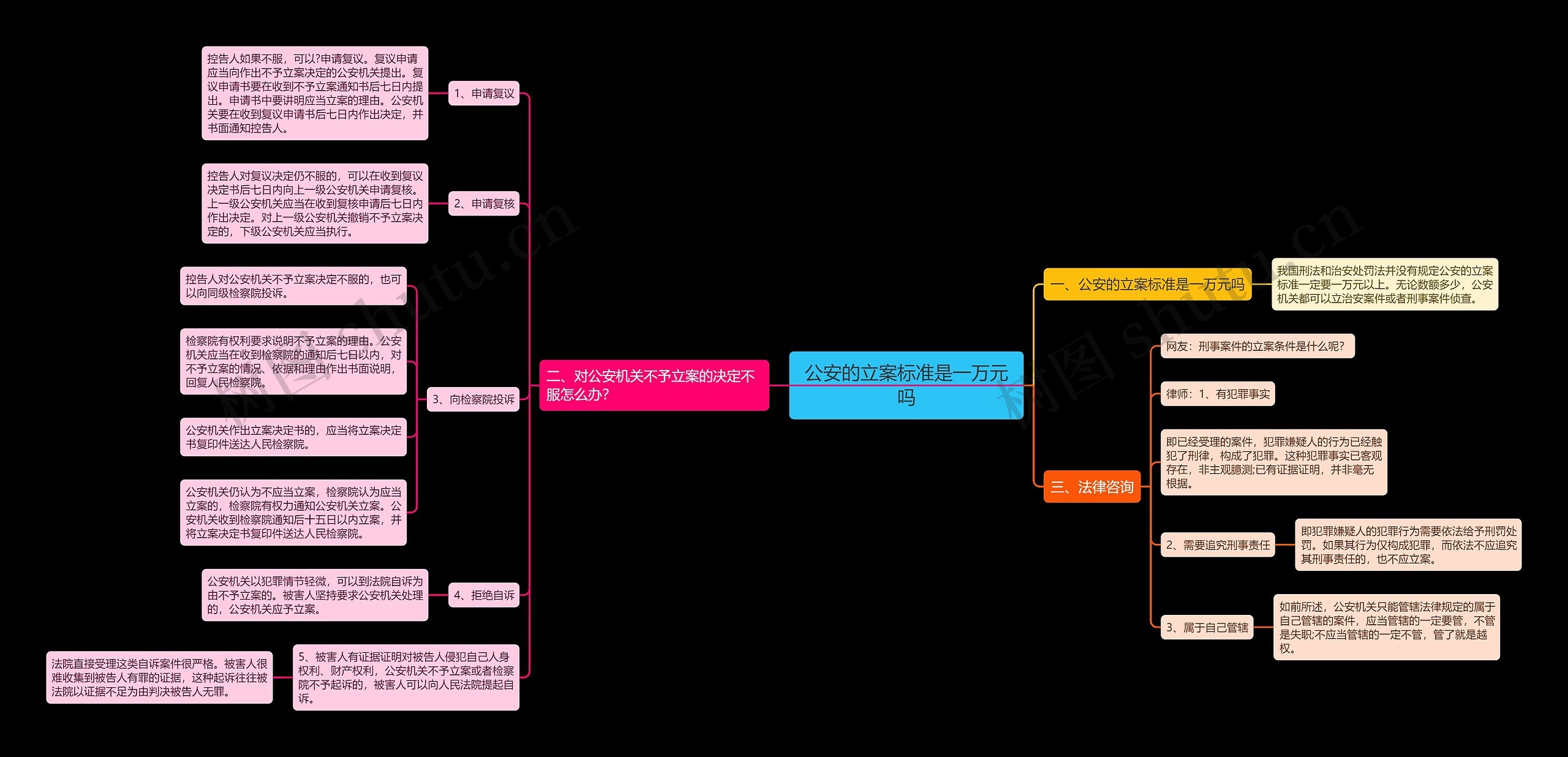 公安的立案标准是一万元吗 公安的立案标准是一万元吗
