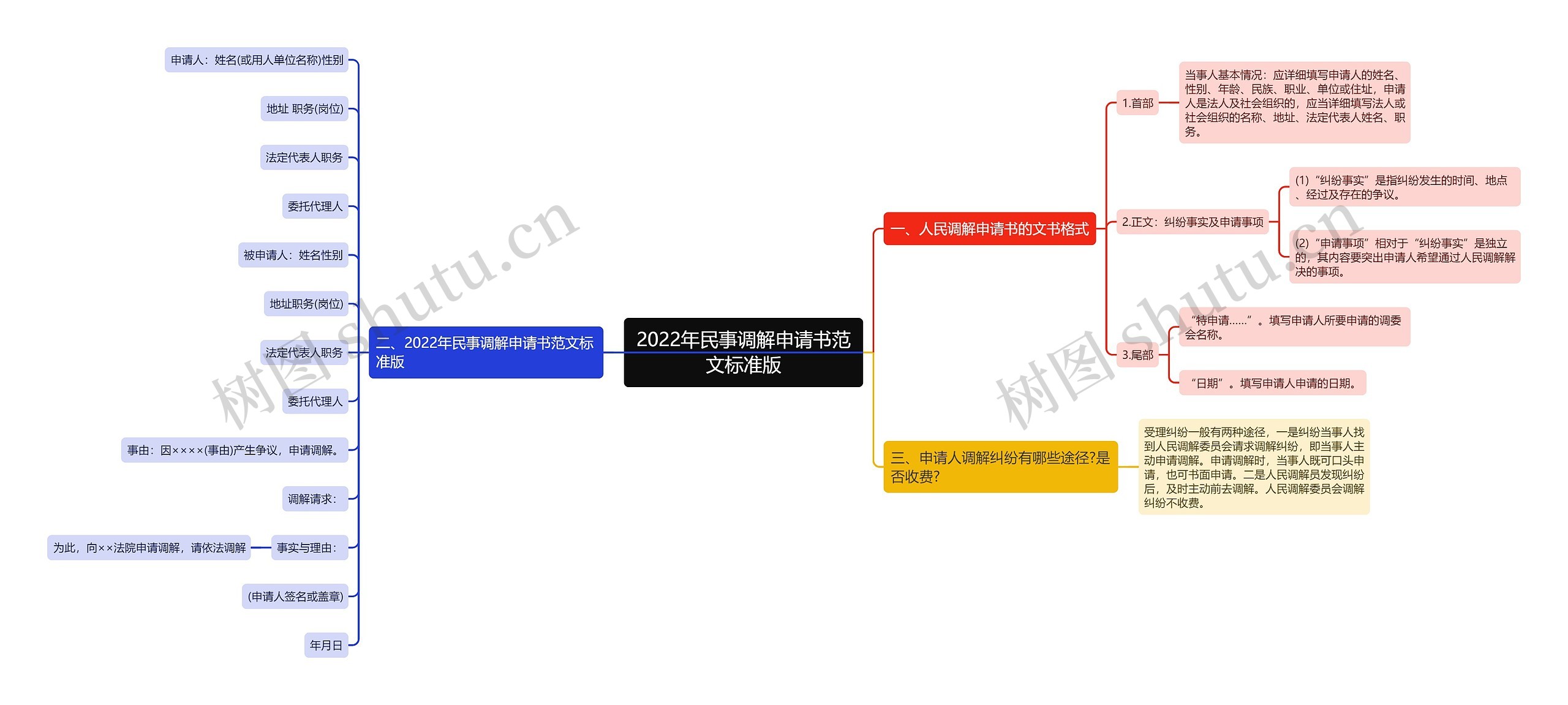 2022年民事调解申请书范文标准版