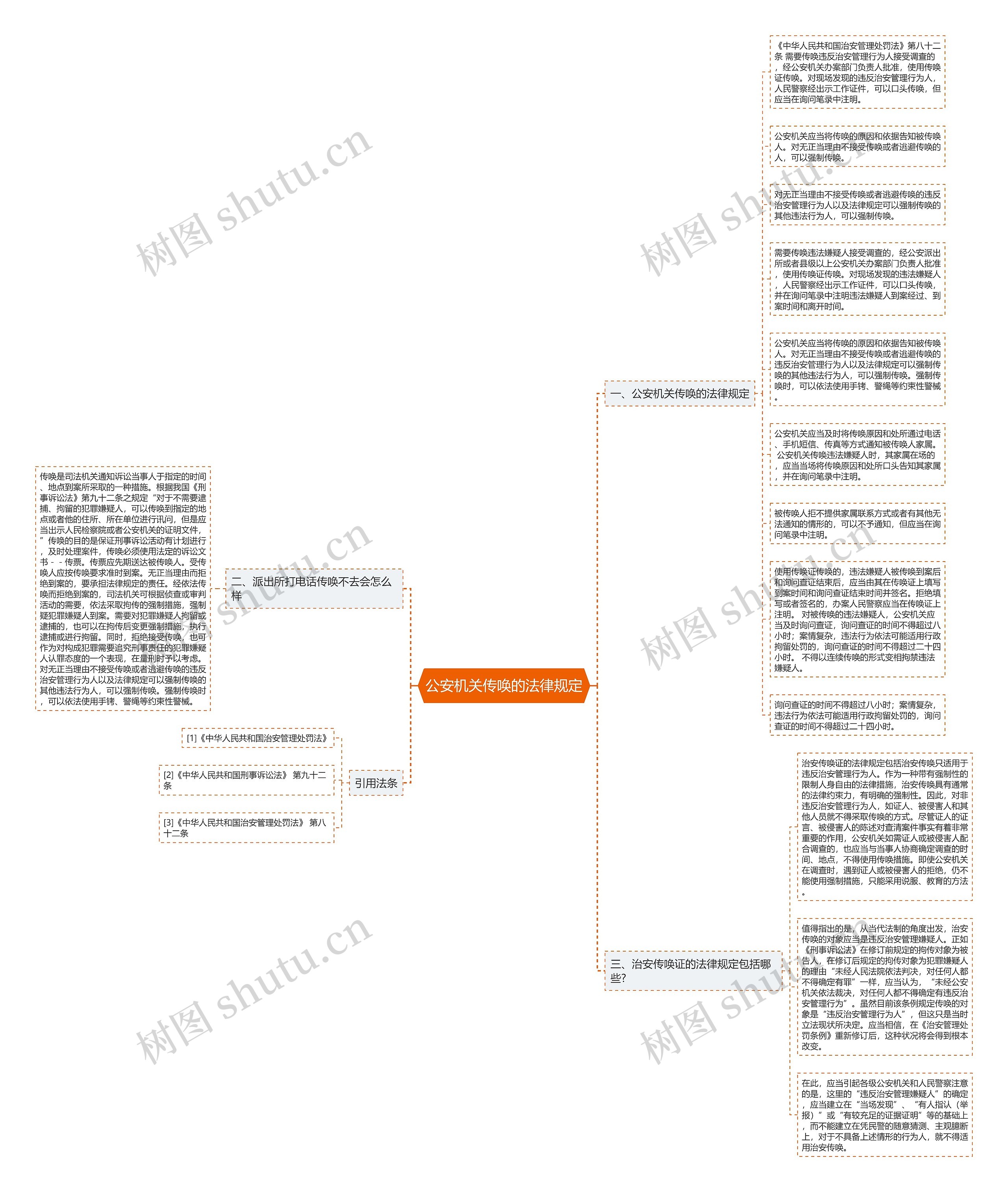 公安机关传唤的法律规定思维导图