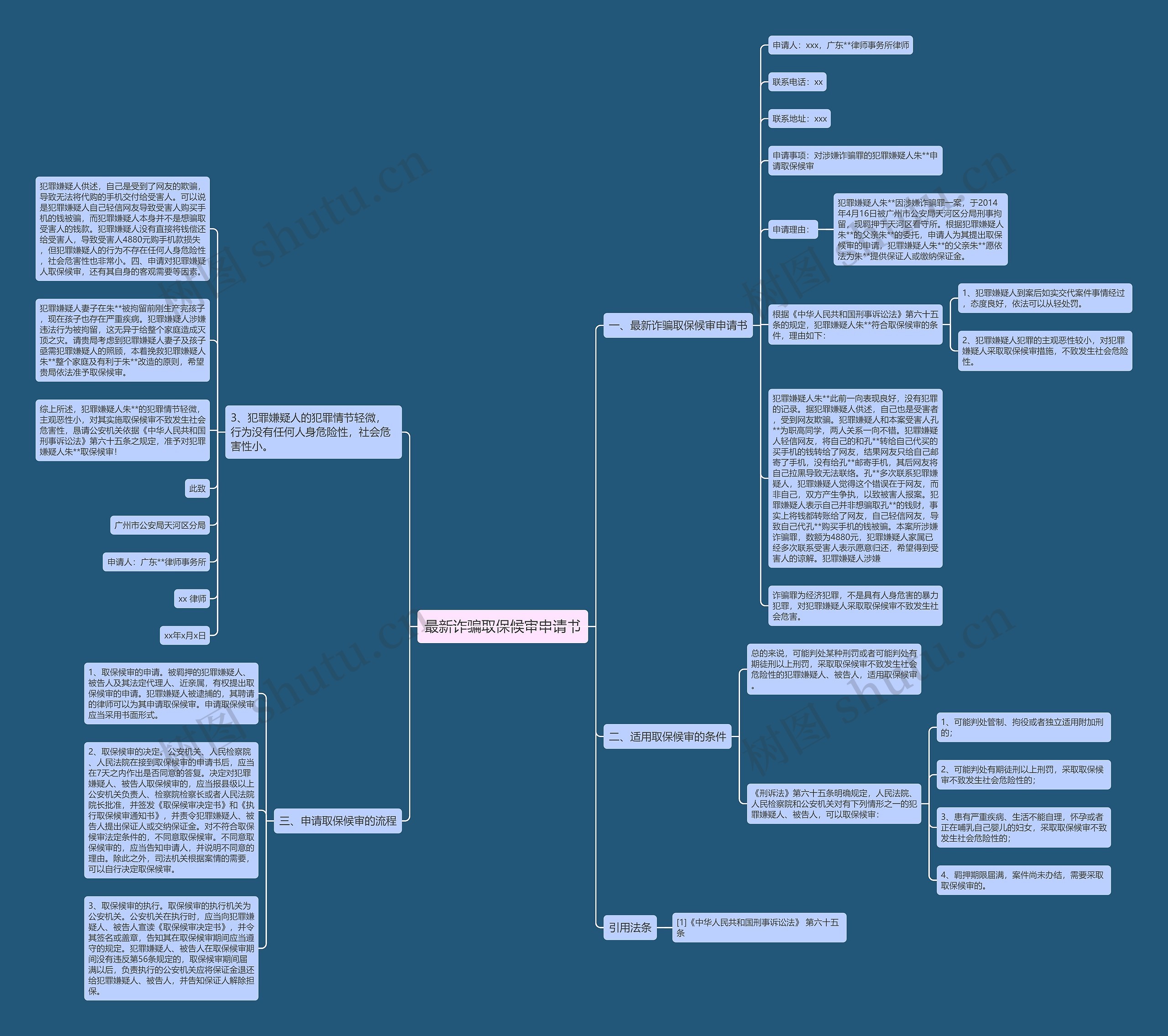 最新诈骗取保候审申请书思维导图