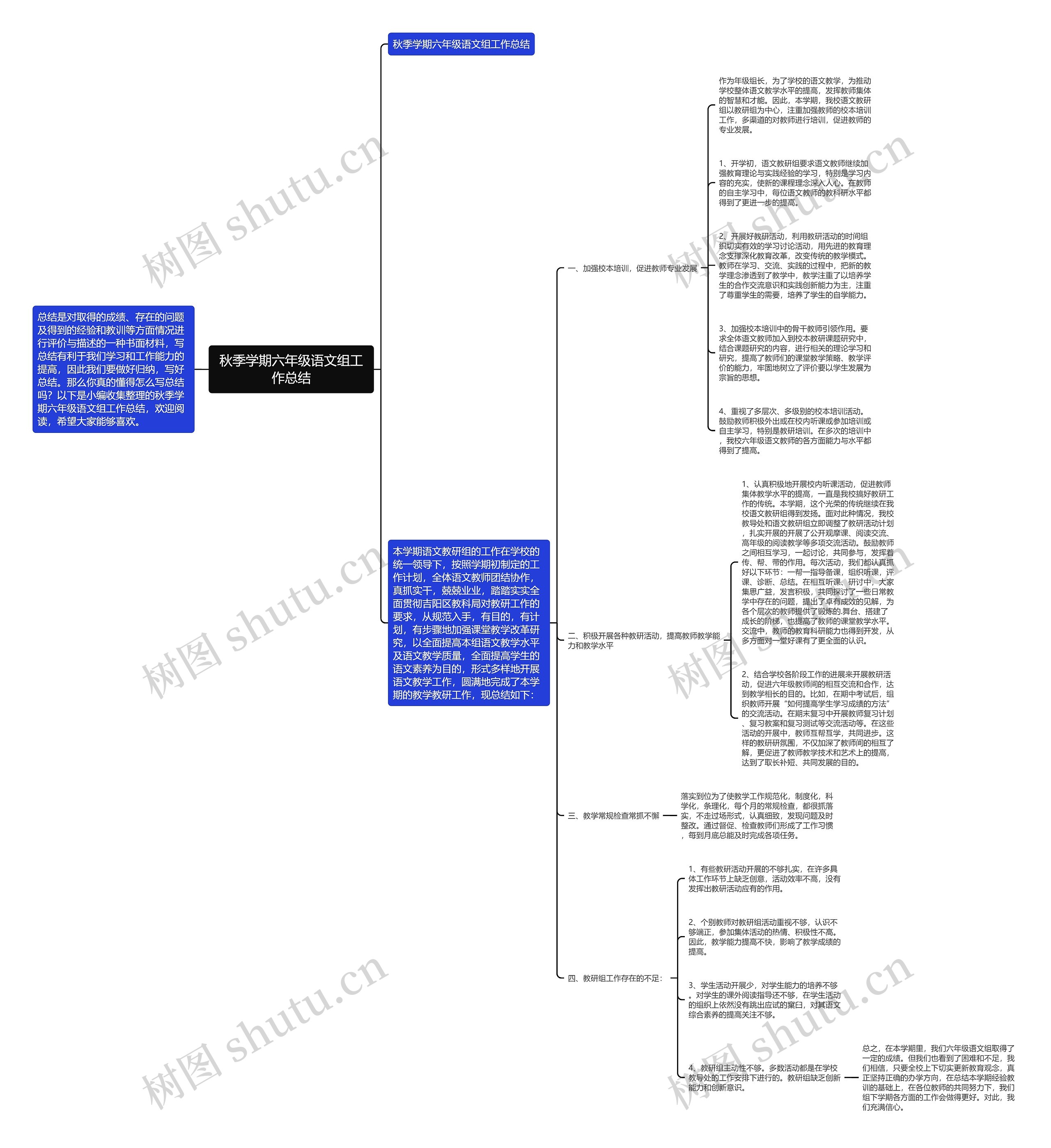 秋季学期六年级语文组工作总结思维导图