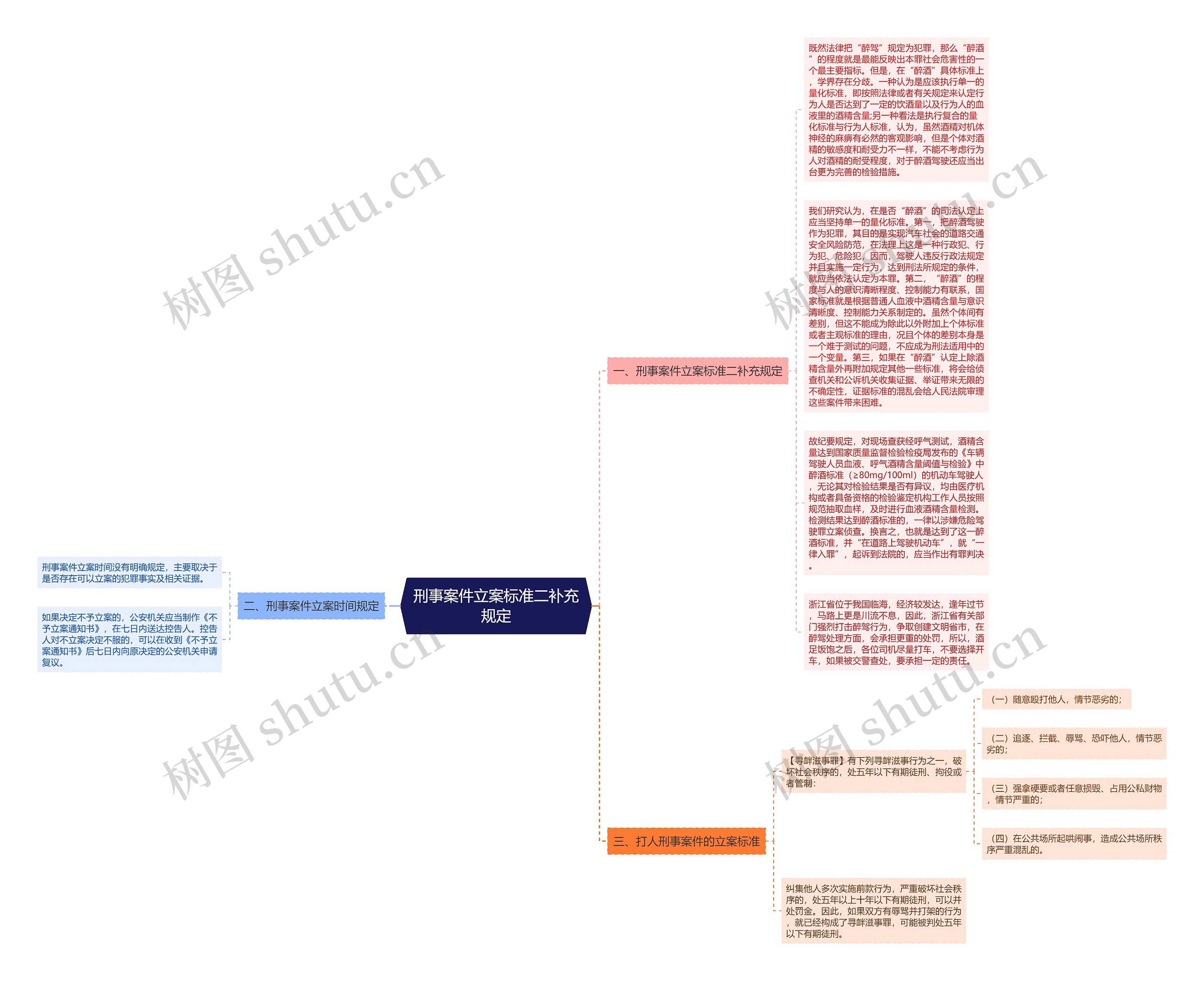 刑事案件立案标准二补充规定思维导图