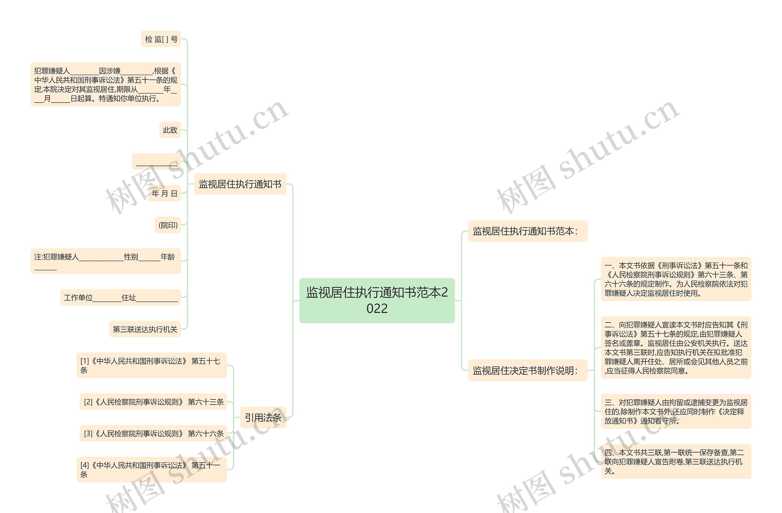 监视居住执行通知书范本2022思维导图