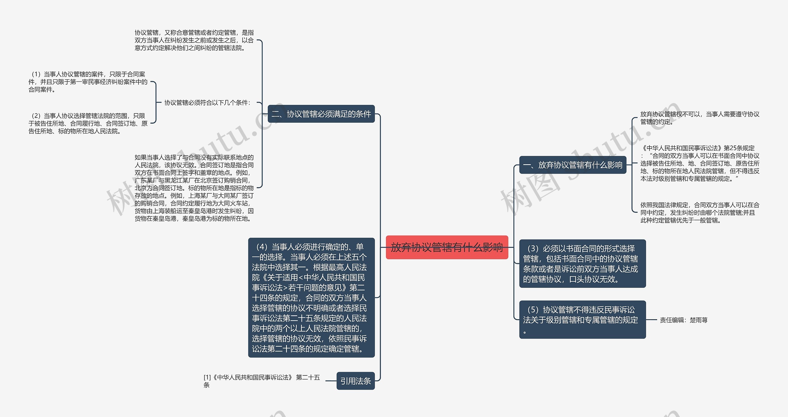 放弃协议管辖有什么影响