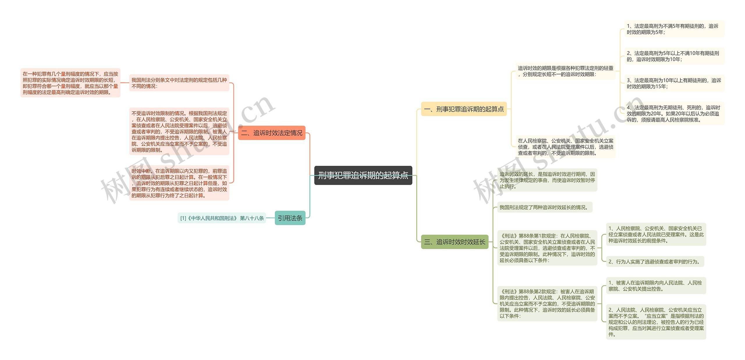 刑事犯罪追诉期的起算点 刑事犯罪追诉期的起算点