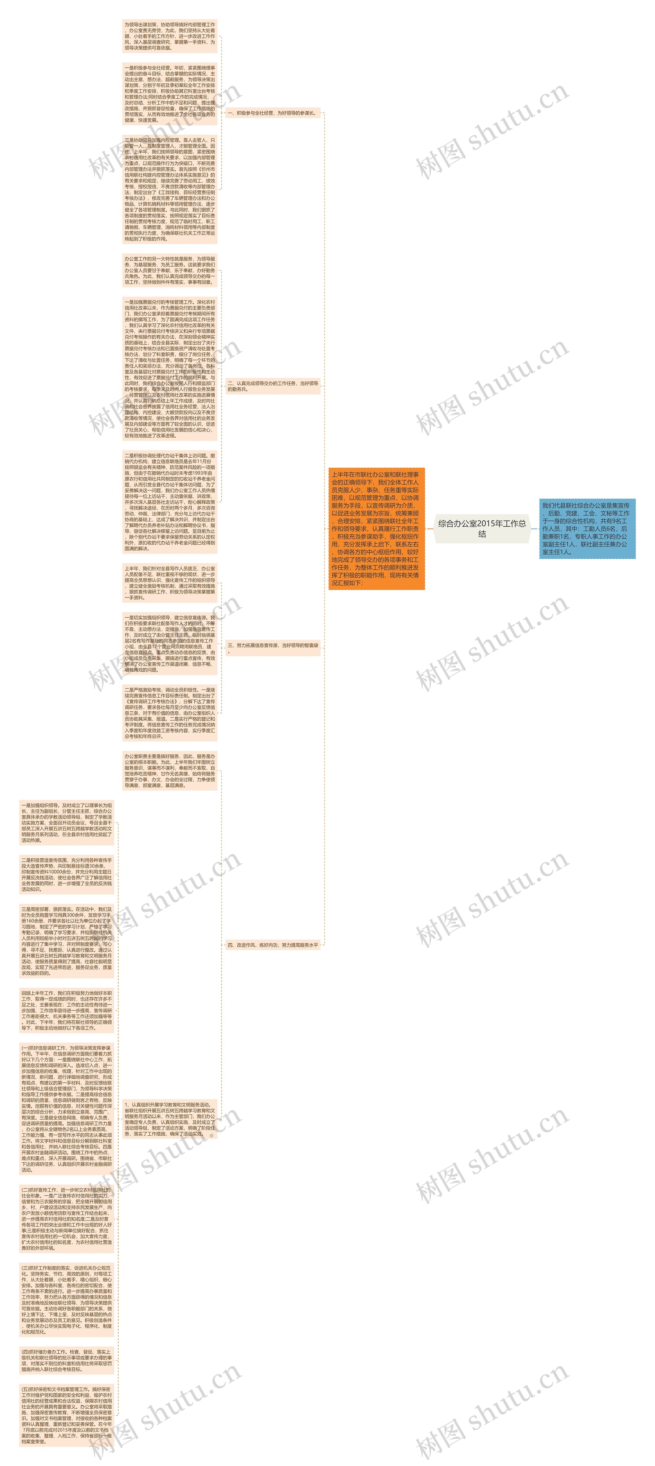 综合办公室2015年工作总结思维导图