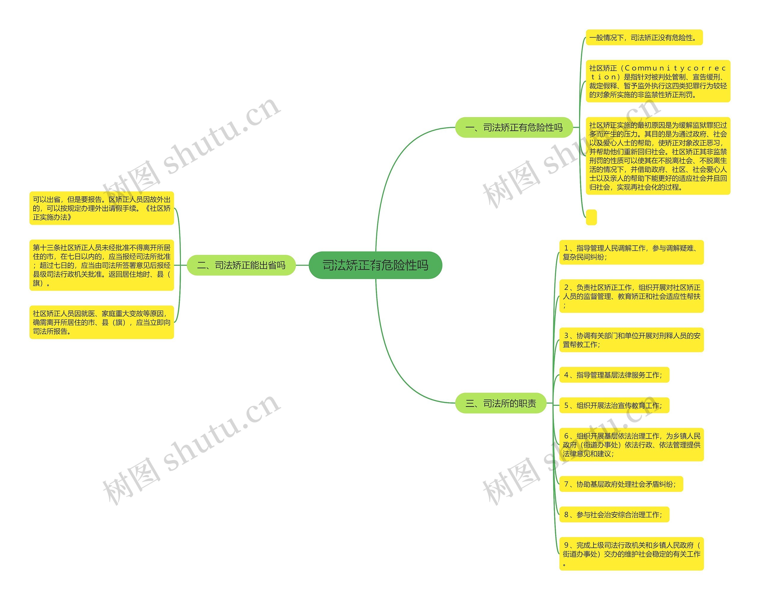 司法矫正有危险性吗思维导图