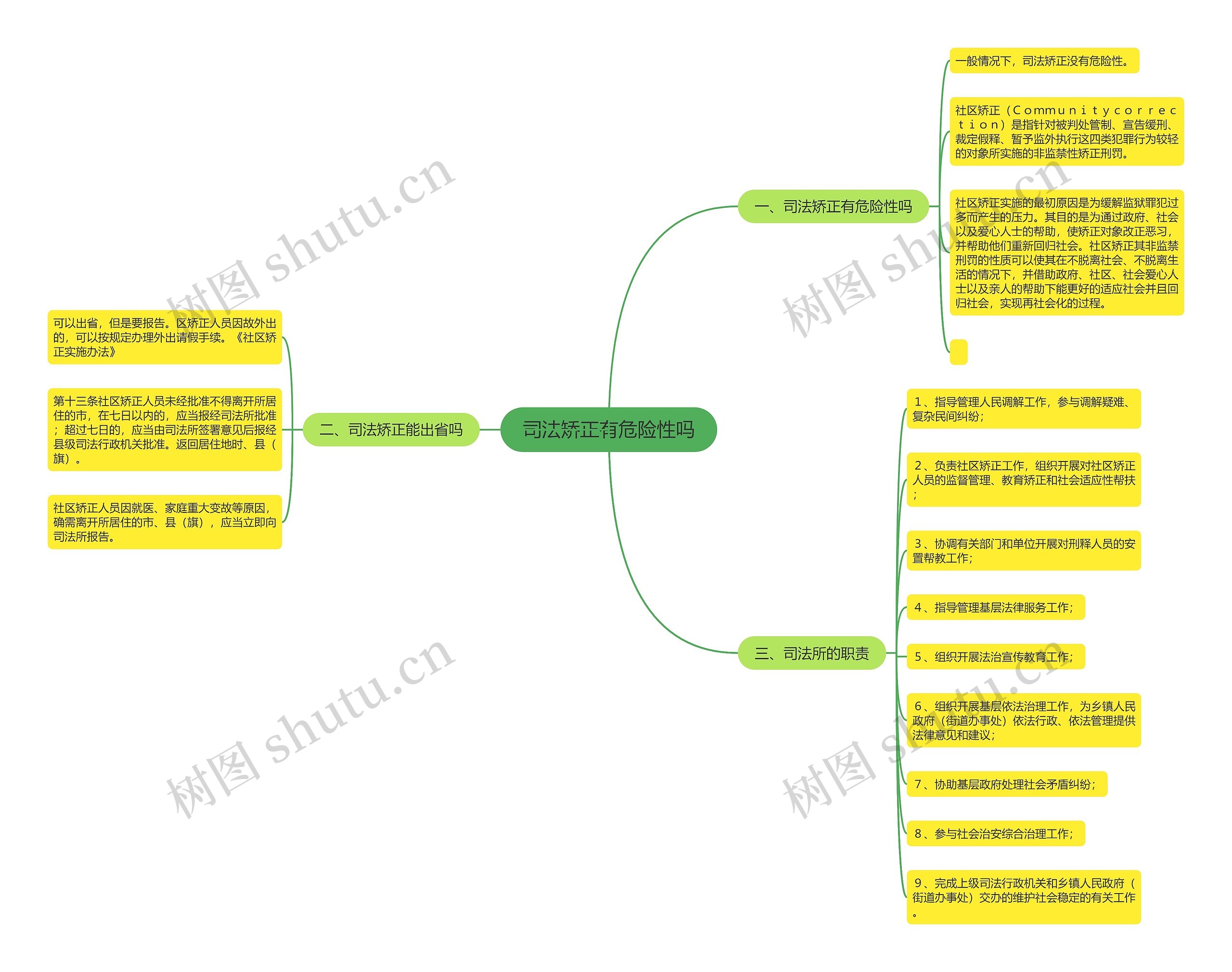 司法矫正有危险性吗 司法矫正有危险性吗