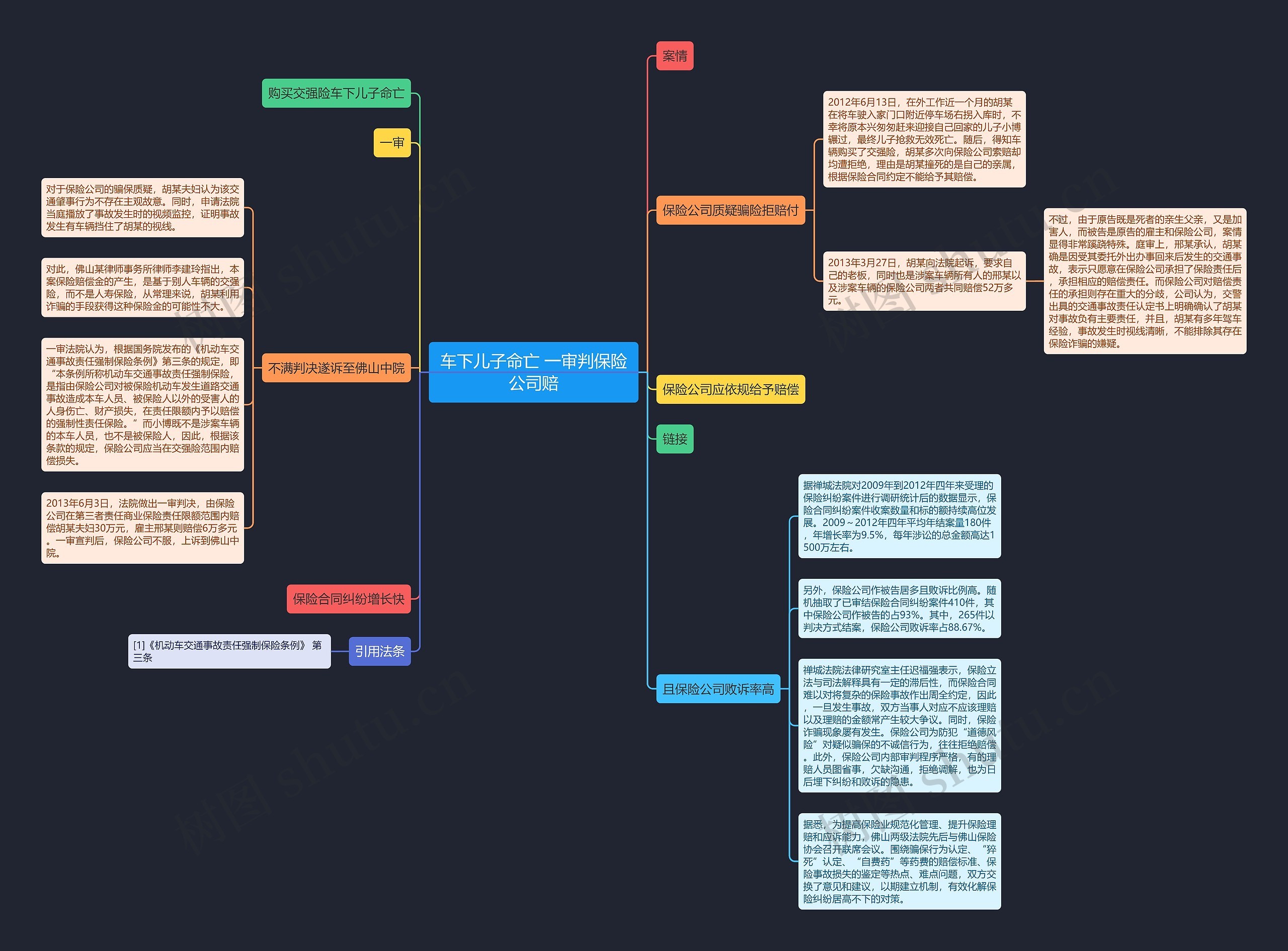 车下儿子命亡 一审判保险公司赔 车下儿子命亡 一审判保险公司赔