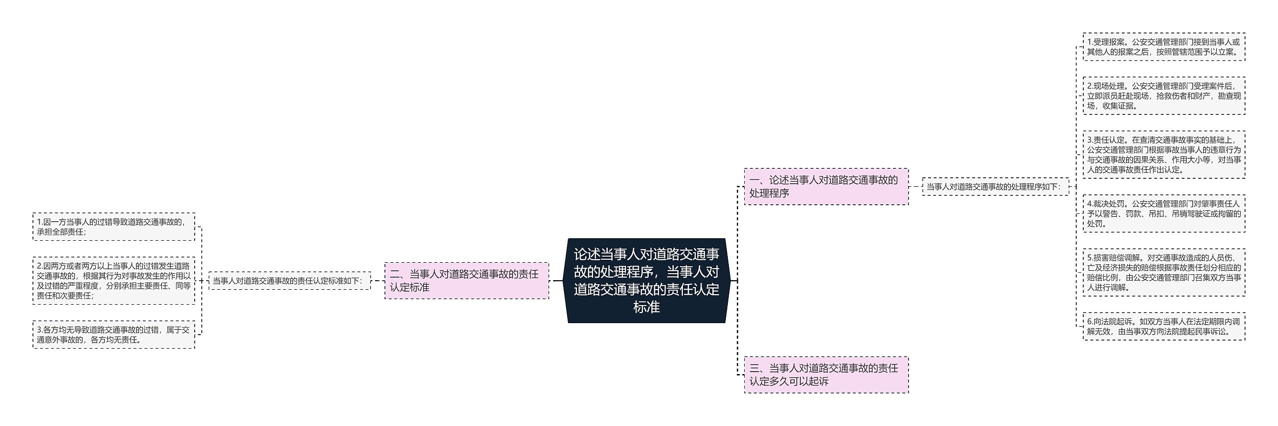 论述当事人对道路交通事故的处理程序,当事人对道路交通事故的责任认定标准 论述当事人对道路交通事故的处理程序,当事人对道路交通事故的责任认定标准